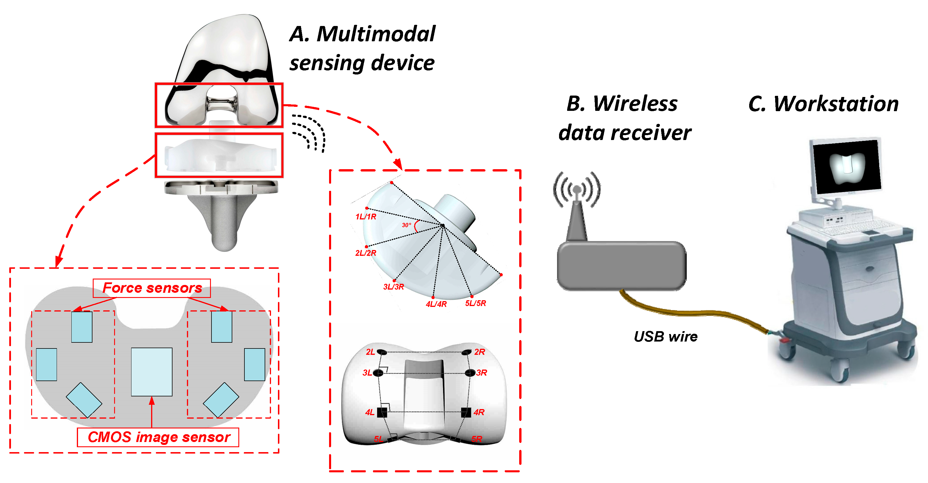 Sensors 19 02909 g002