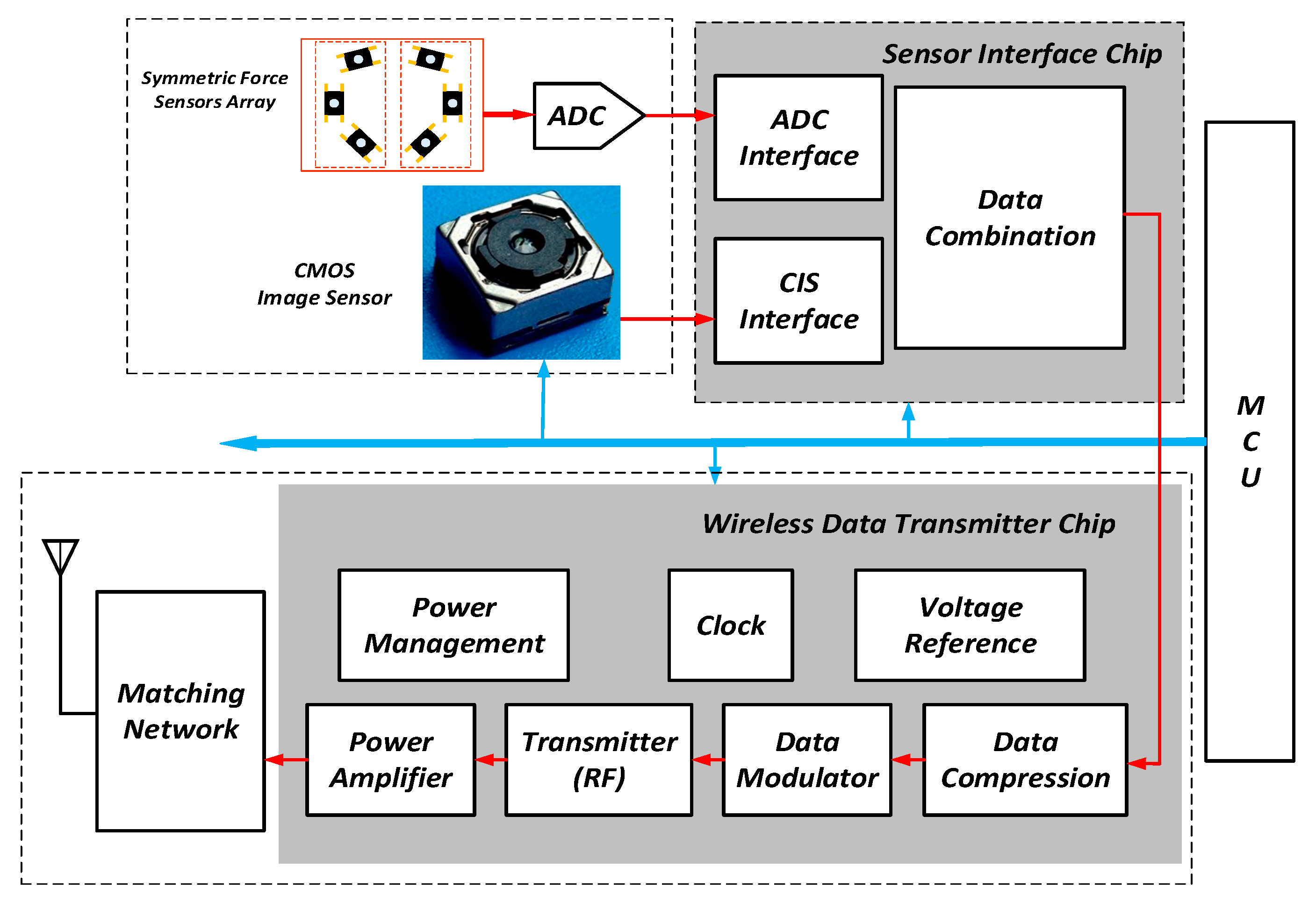 Sensors 19 02909 g004