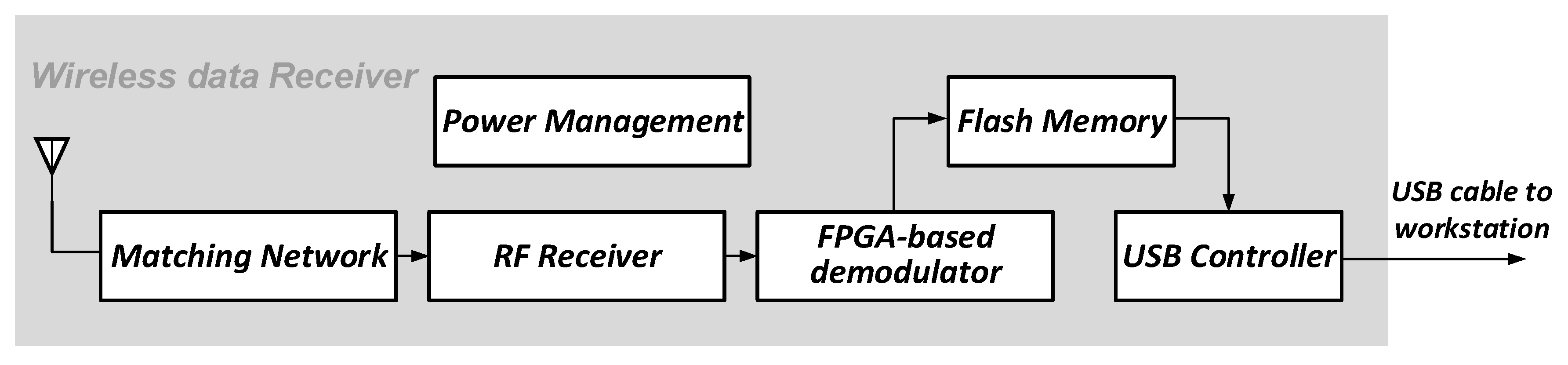 Sensors 19 02909 g006