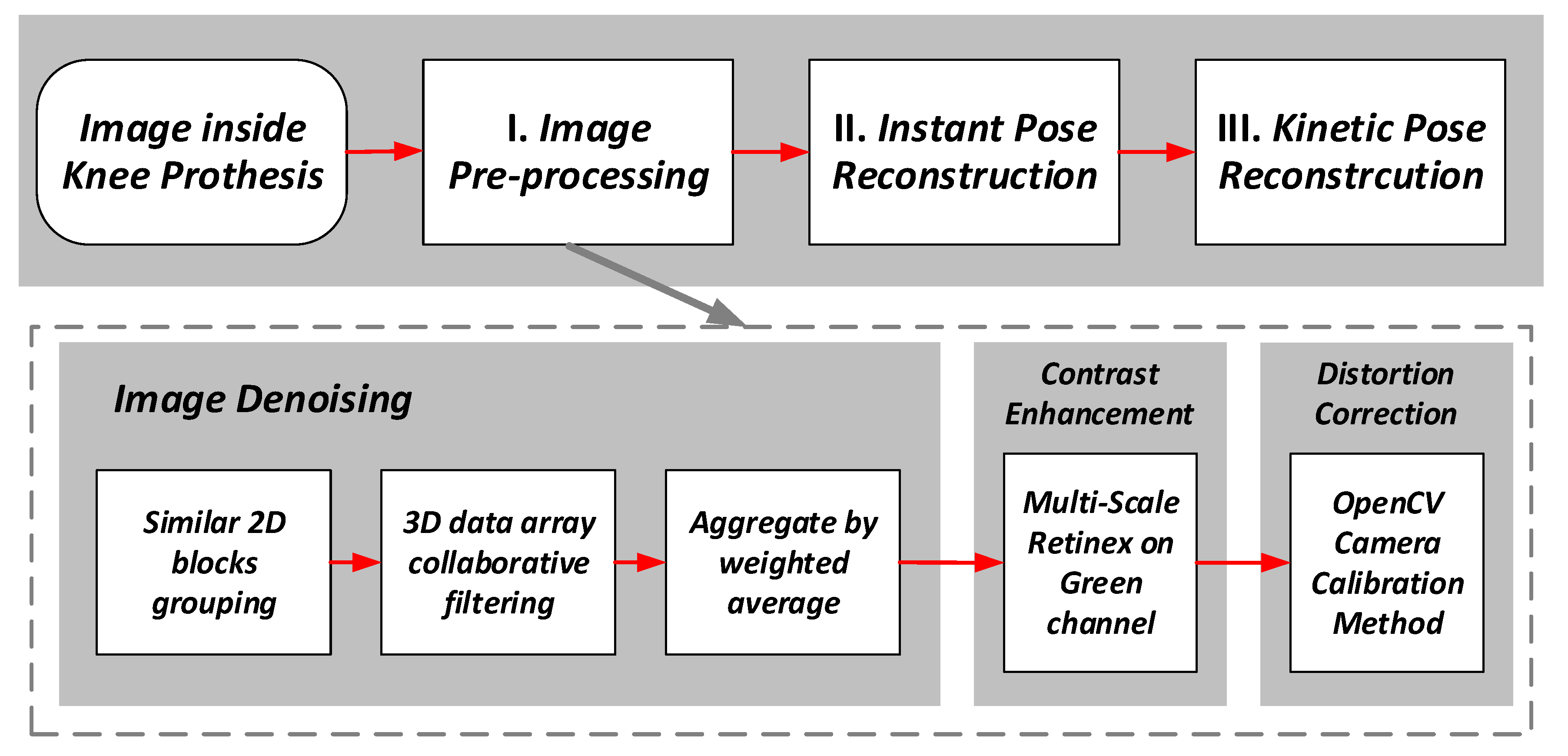 Sensors 19 02909 g008
