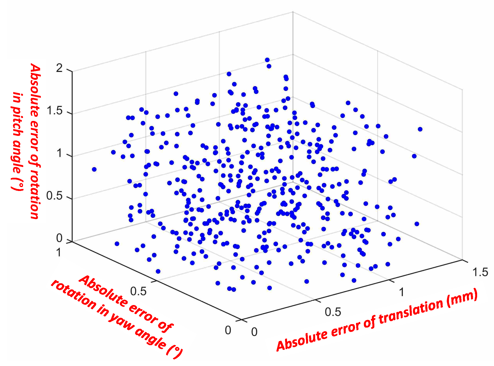 Sensors 19 02909 g016