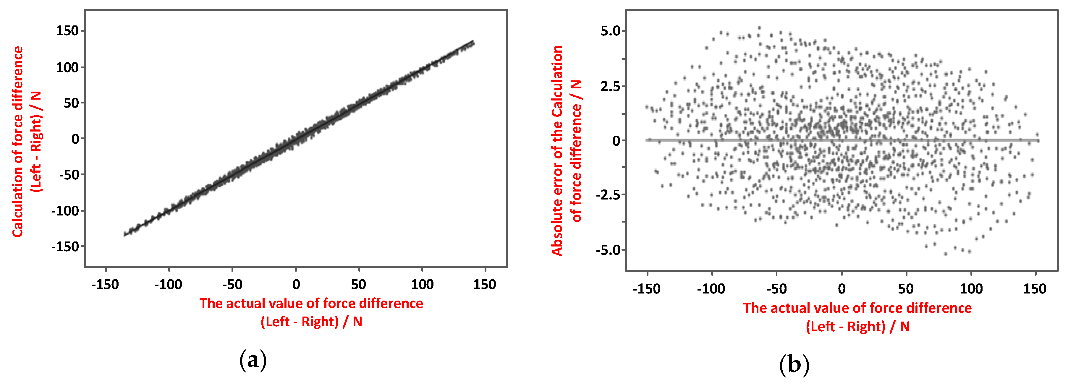 Sensors 19 02909 g017