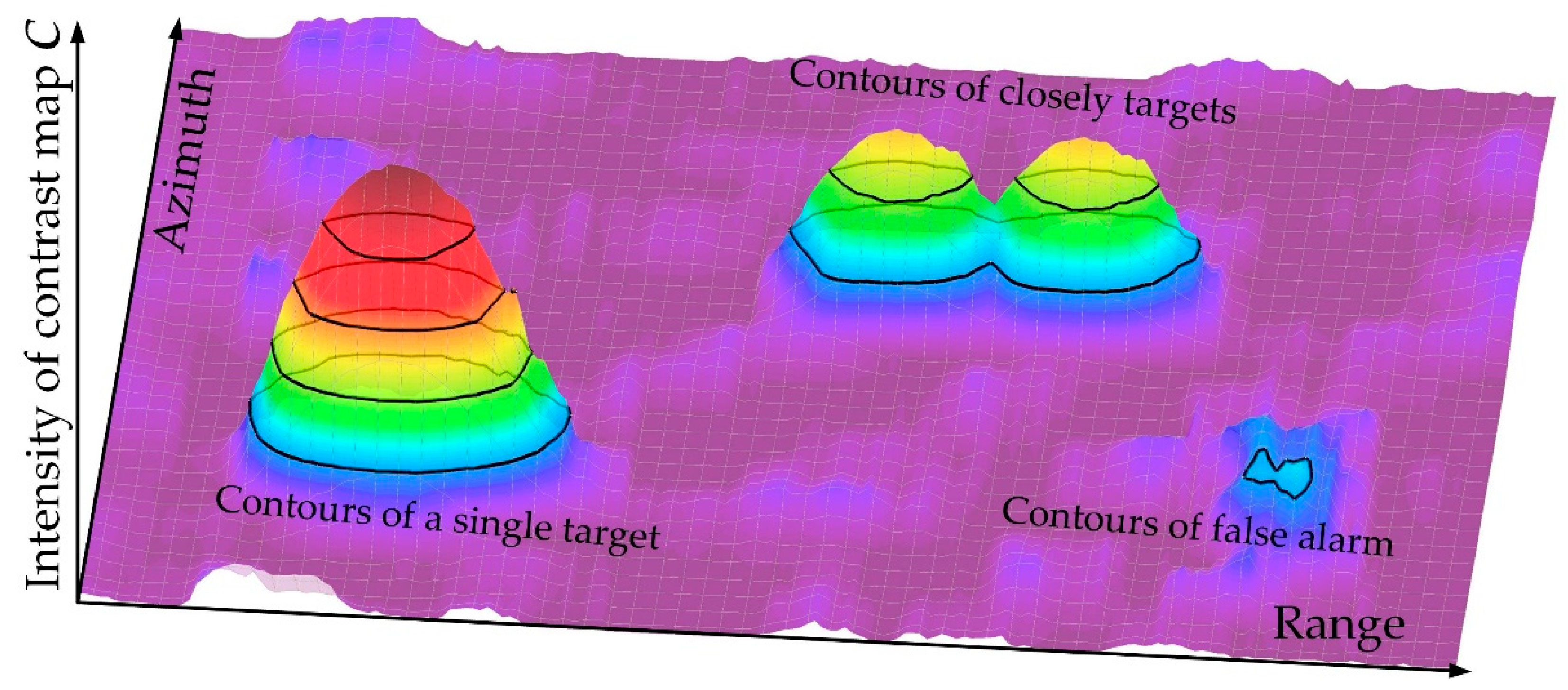 Sensors 19 02912 g005