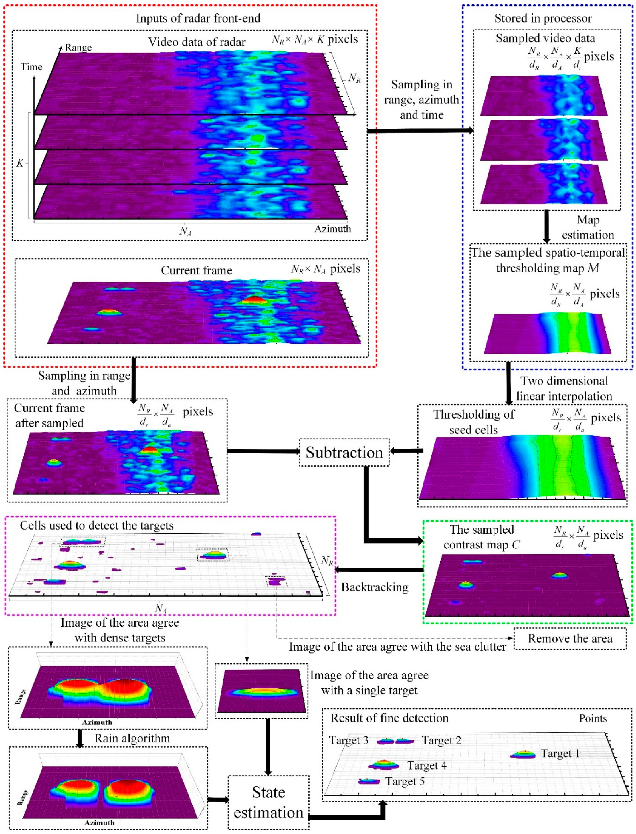 Sensors 19 02912 g006