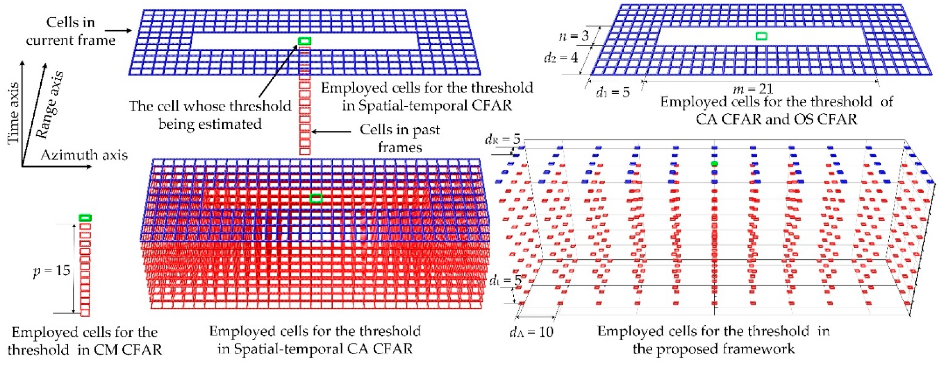 Sensors 19 02912 g007