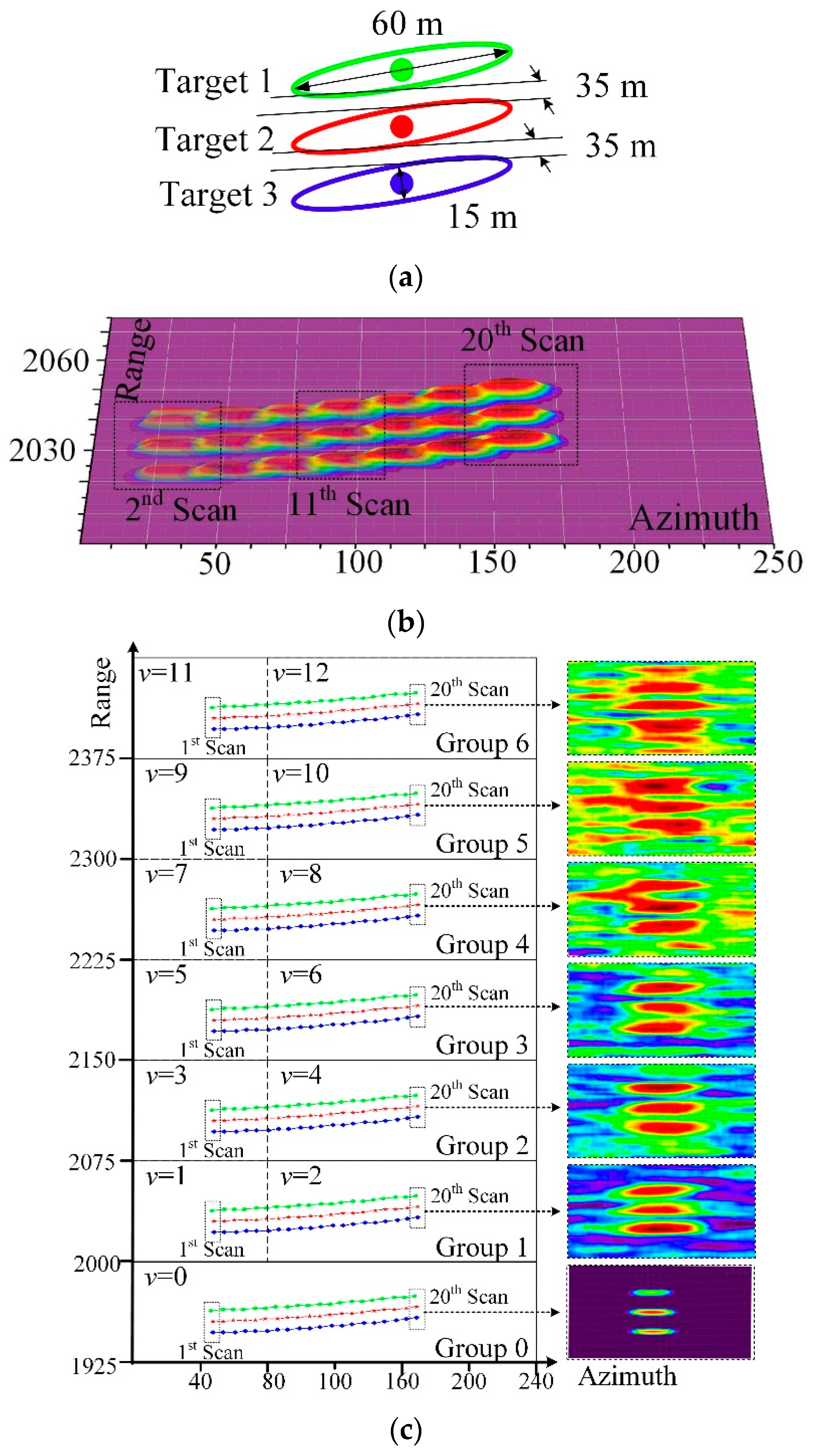 Sensors 19 02912 g008