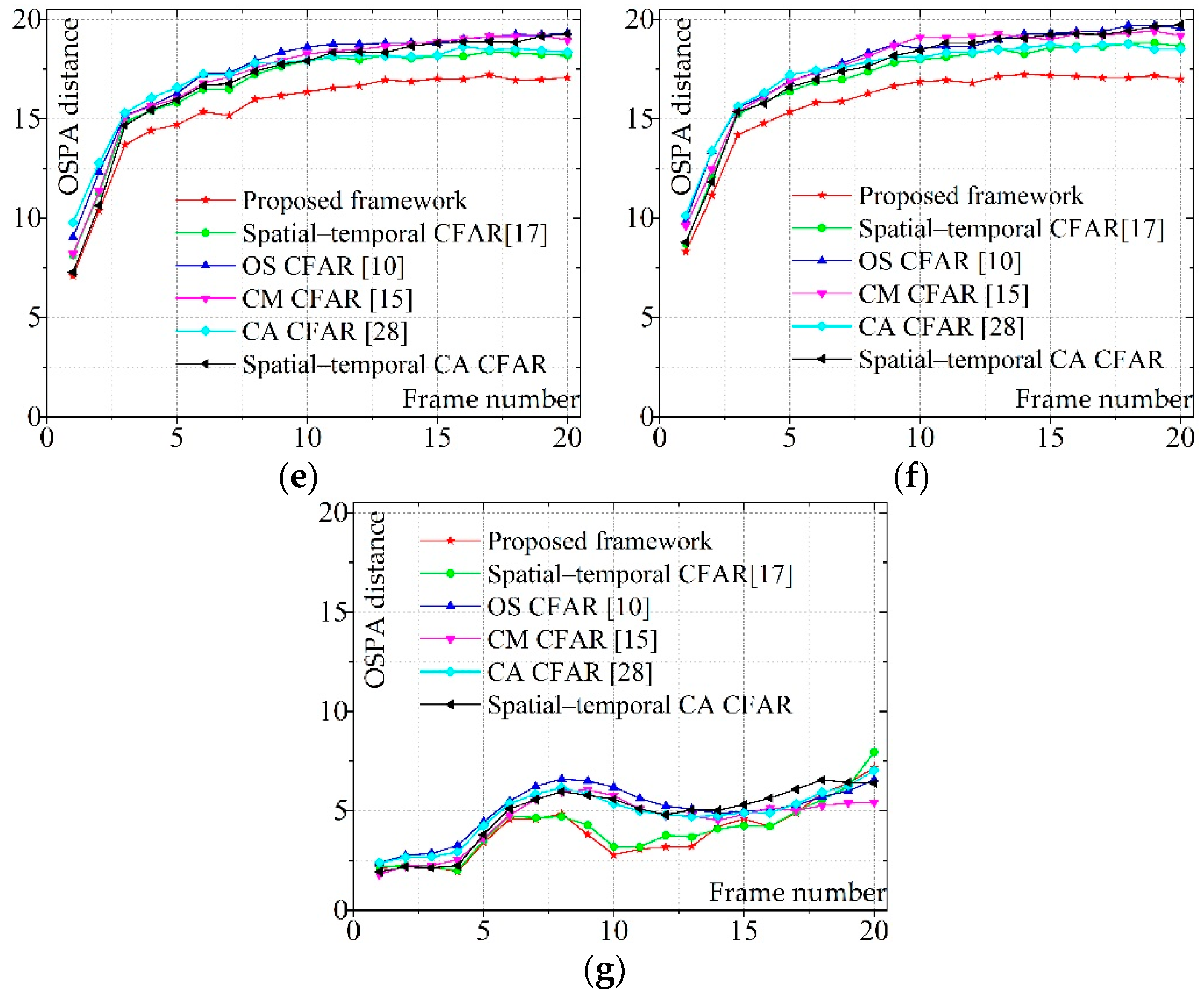 Sensors 19 02912 g009b