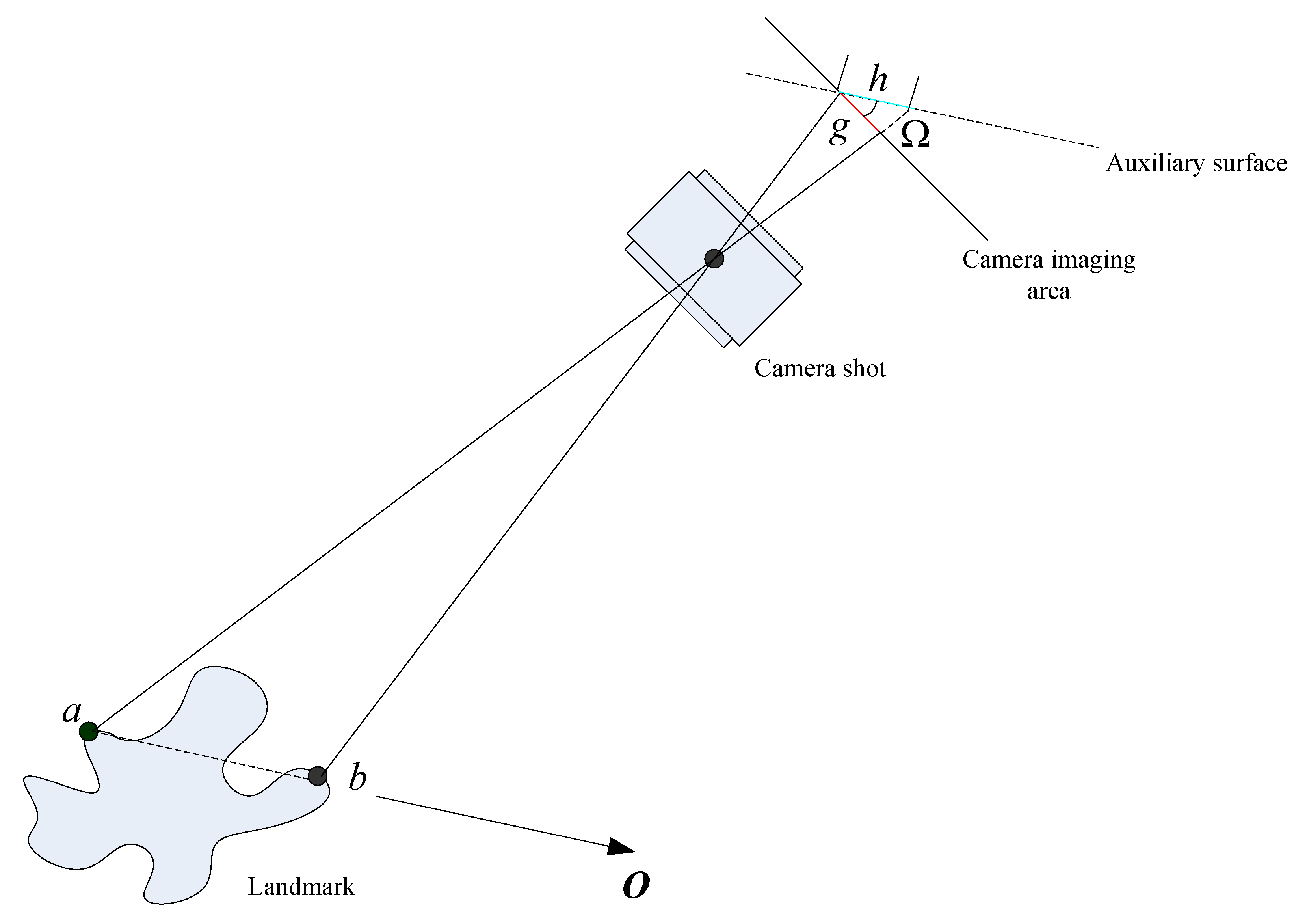 Sensors 19 02917 g002