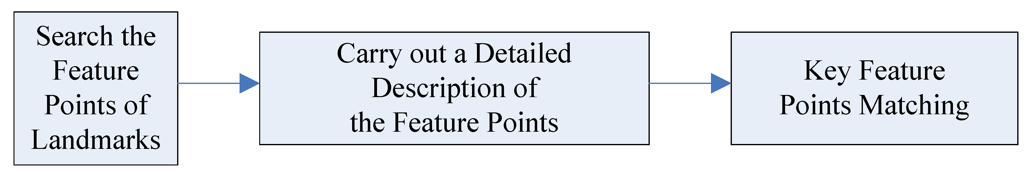 Sensors 19 02917 g003