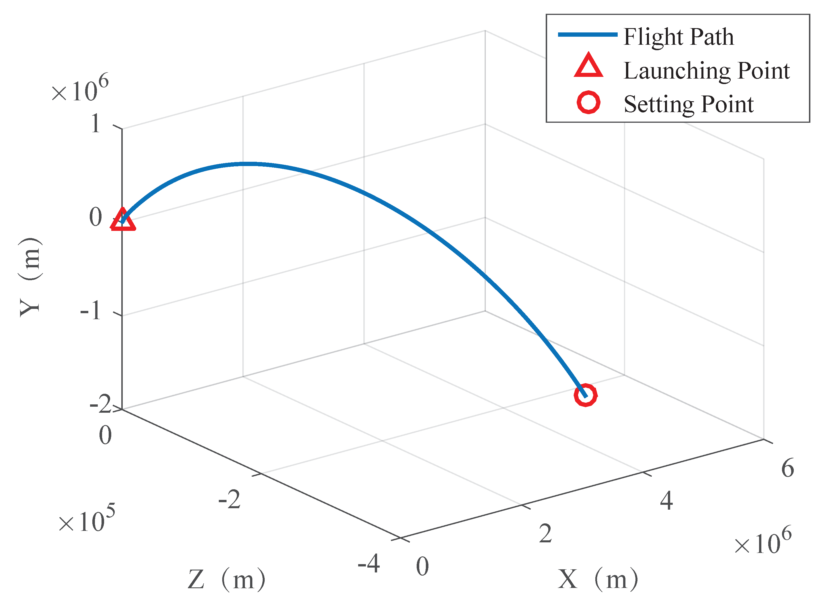 Sensors 19 02917 g009