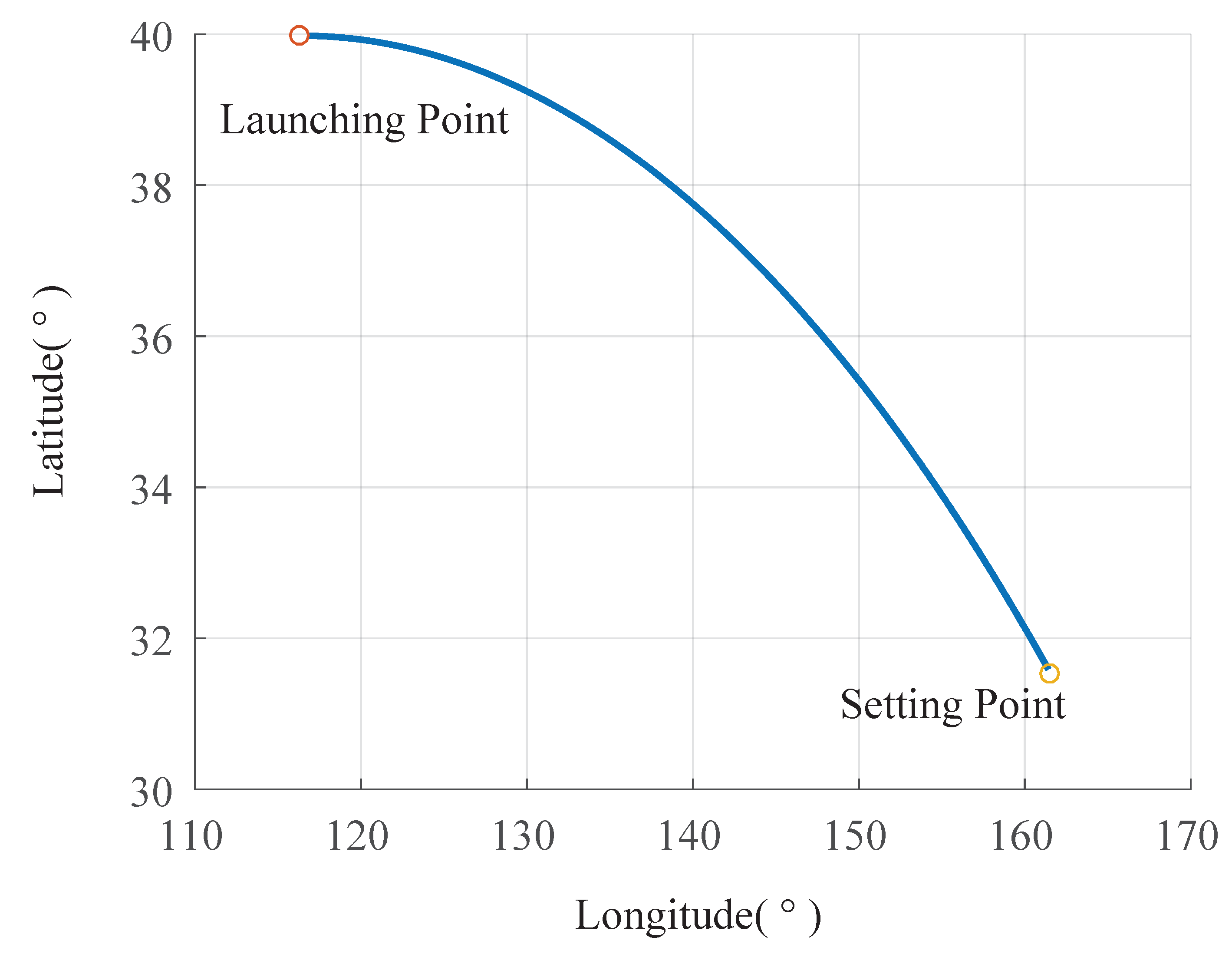 Sensors 19 02917 g010