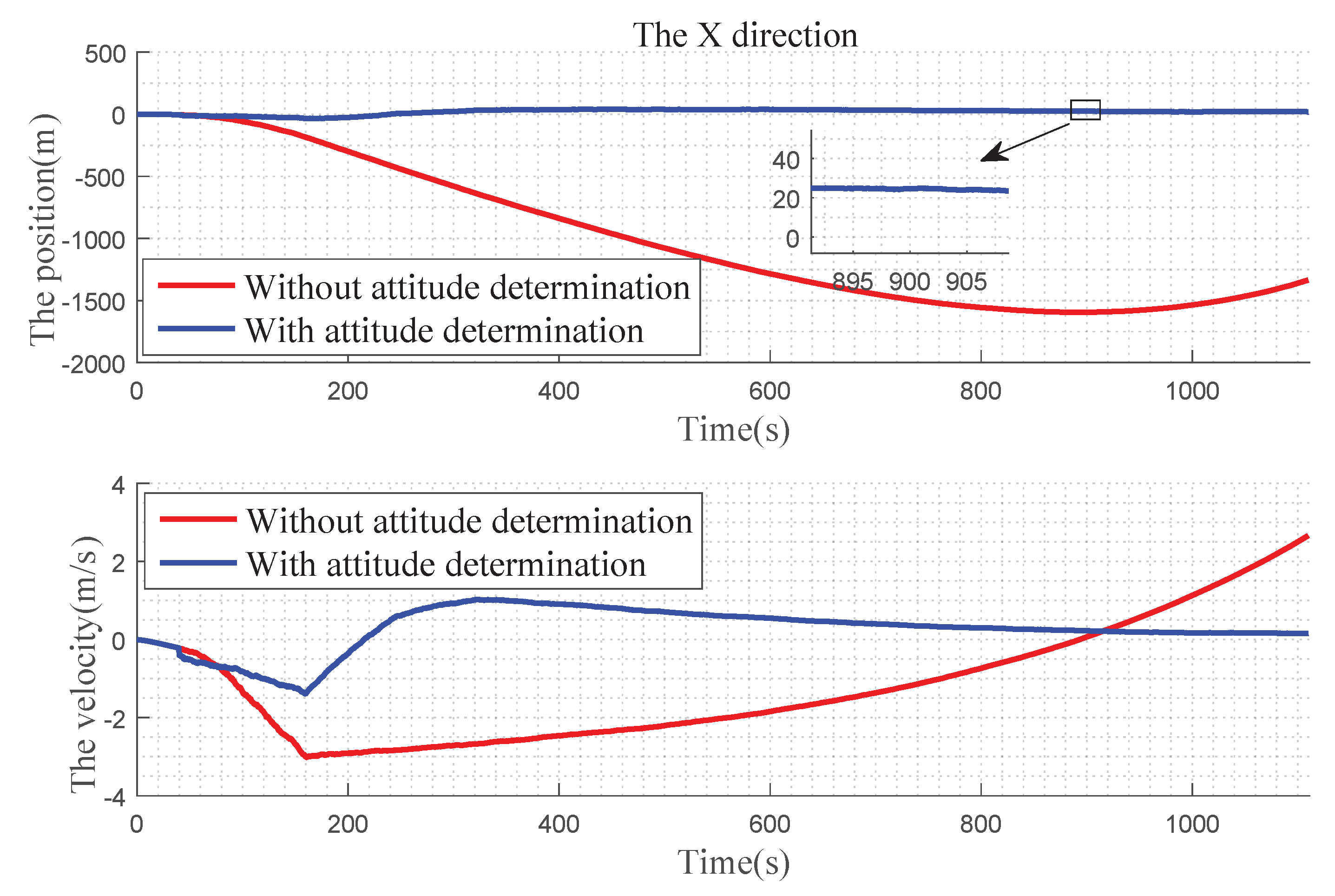 Sensors 19 02917 g012