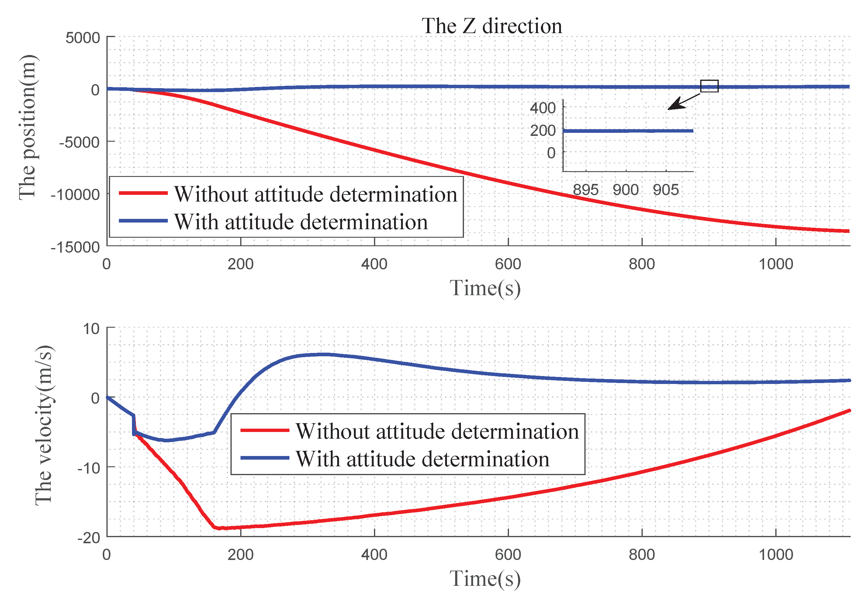 Sensors 19 02917 g014