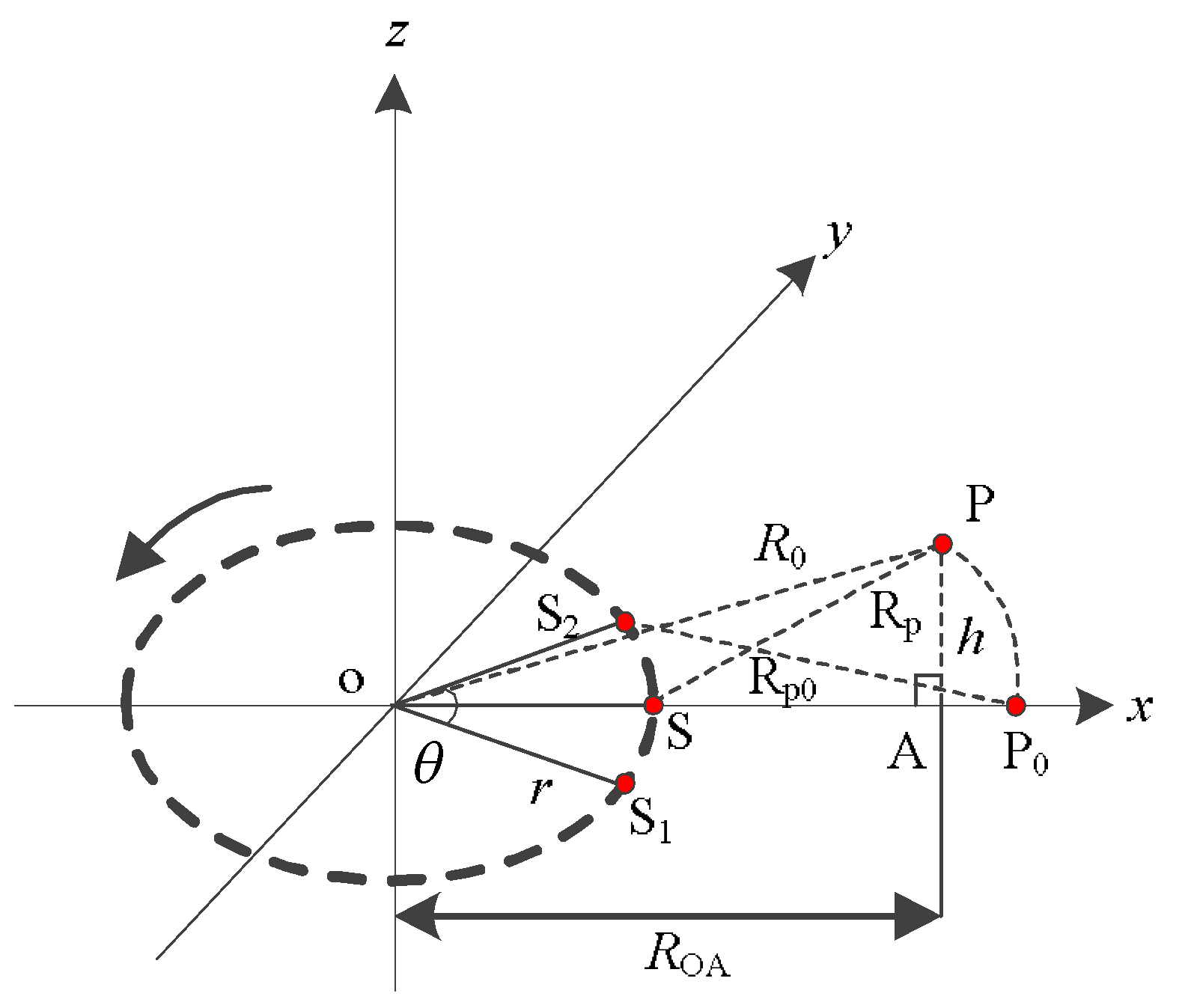 Sensors 19 02921 g002 Sensors 19 02921 g002