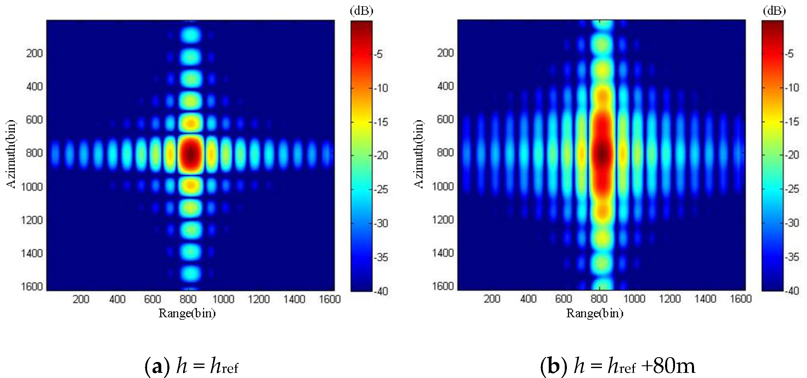 Sensors 19 02921 g005 Sensors 19 02921 g005