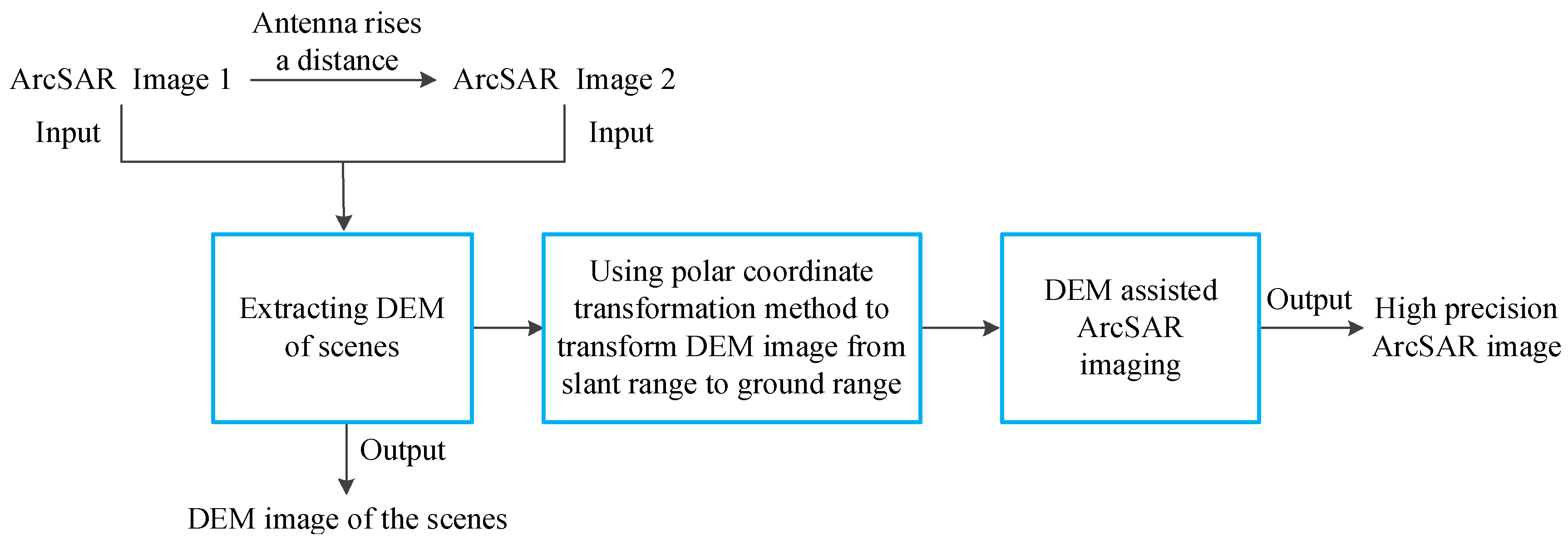 Sensors 19 02921 g006 Sensors 19 02921 g006