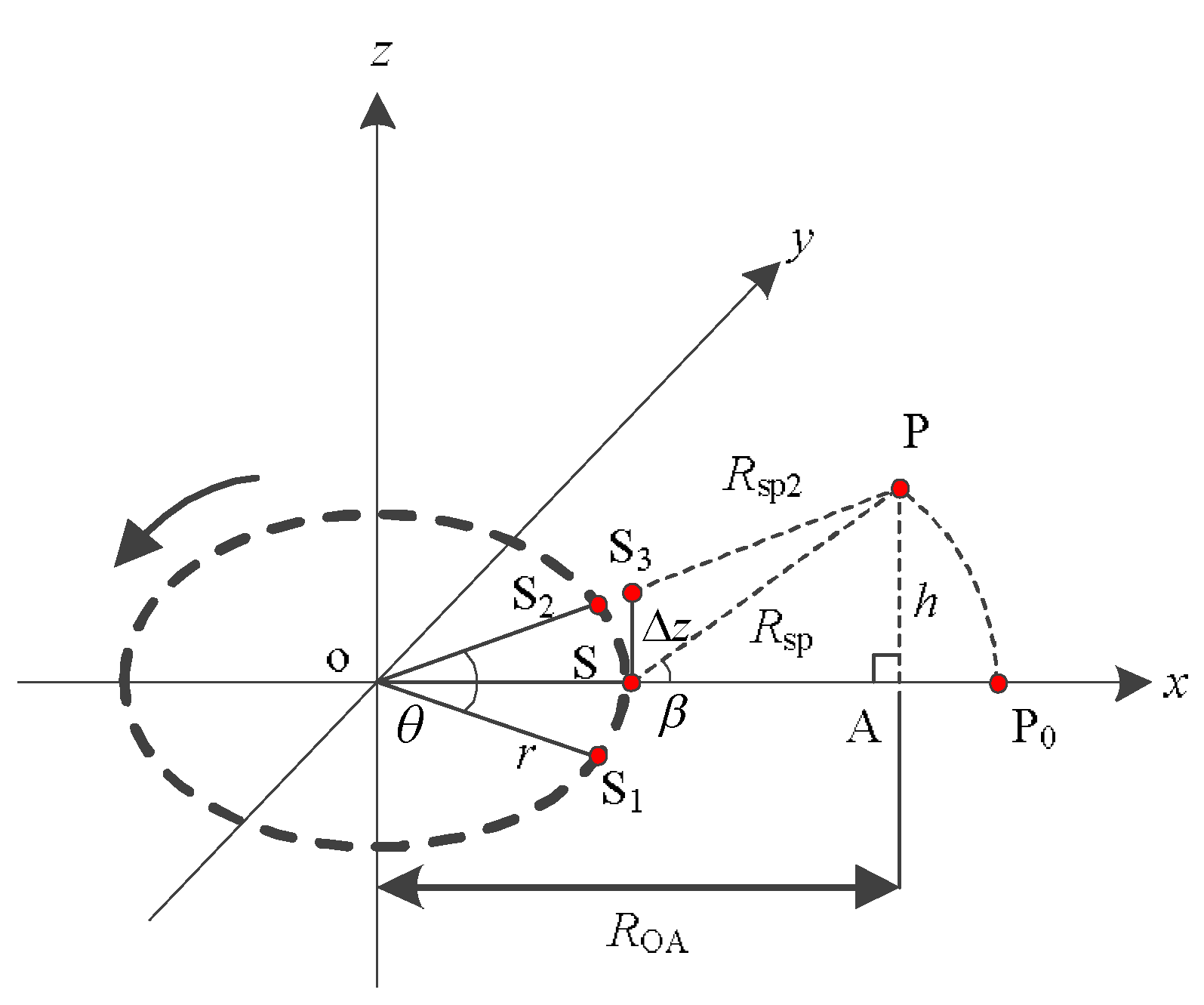 Sensors 19 02921 g007 Sensors 19 02921 g007