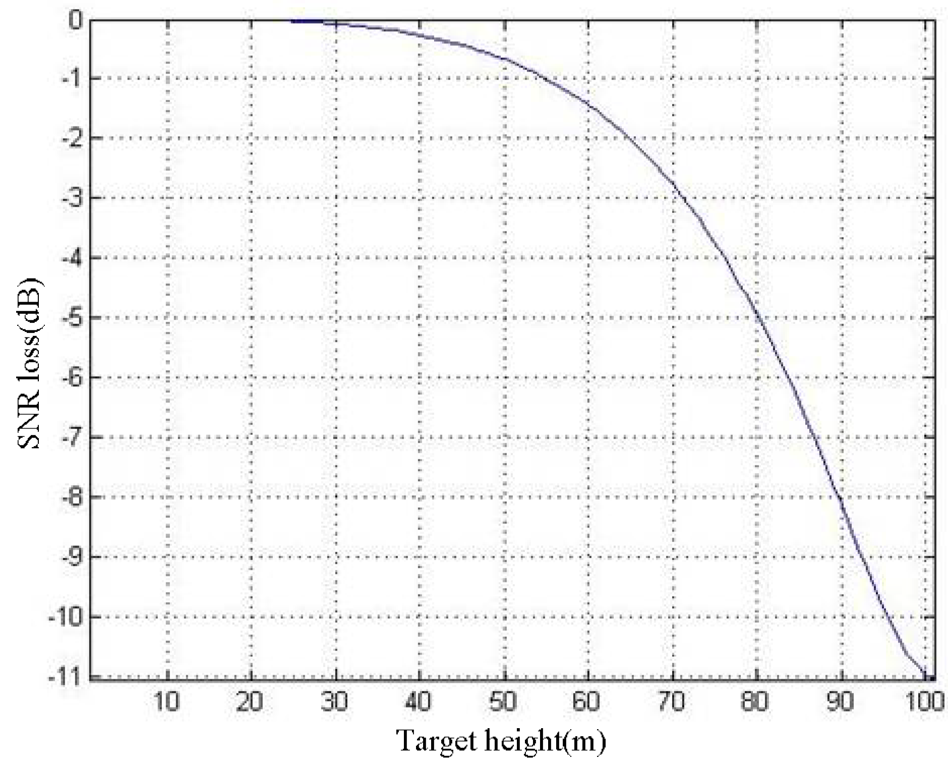 Sensors 19 02921 g011 Sensors 19 02921 g011