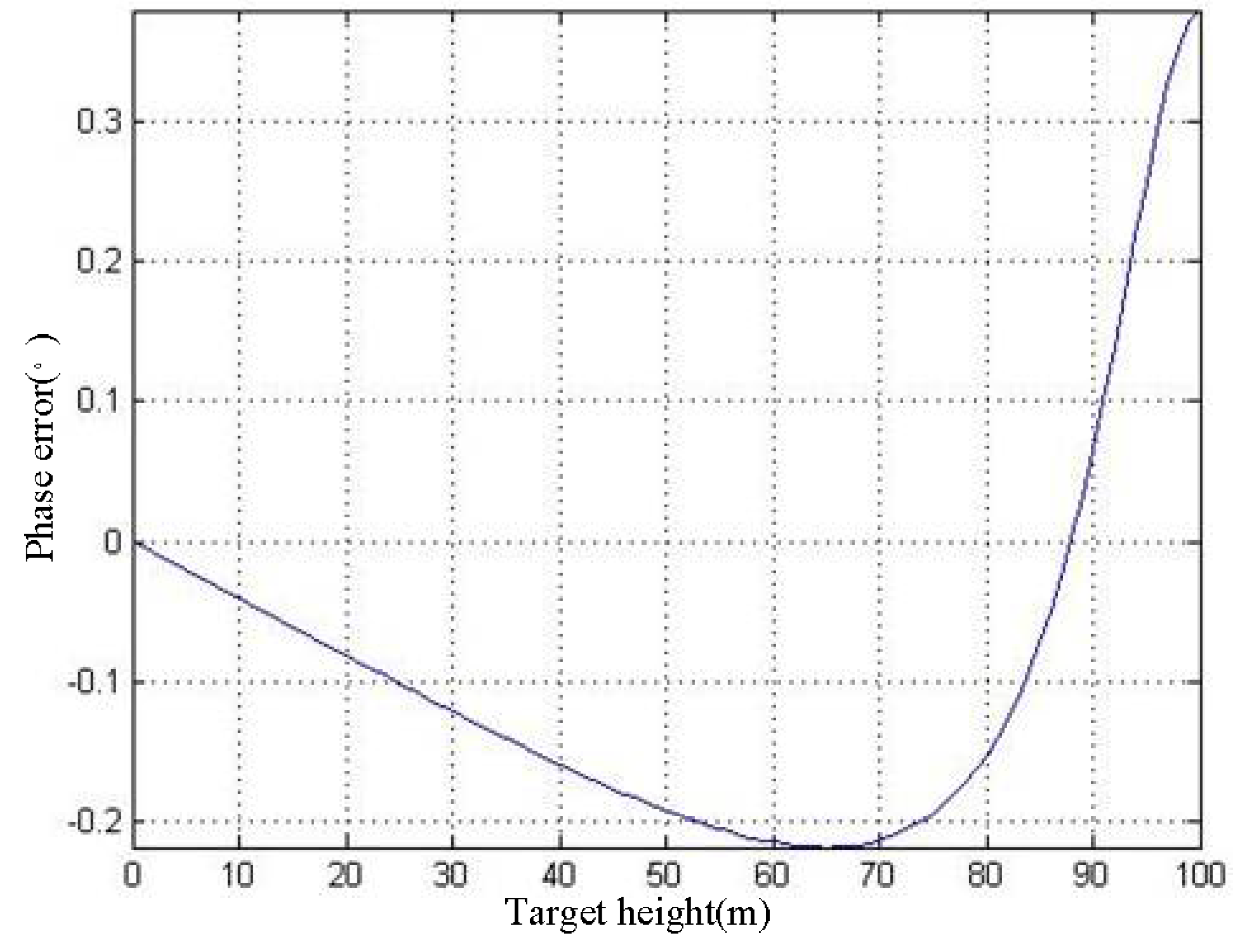 Sensors 19 02921 g015 Sensors 19 02921 g015