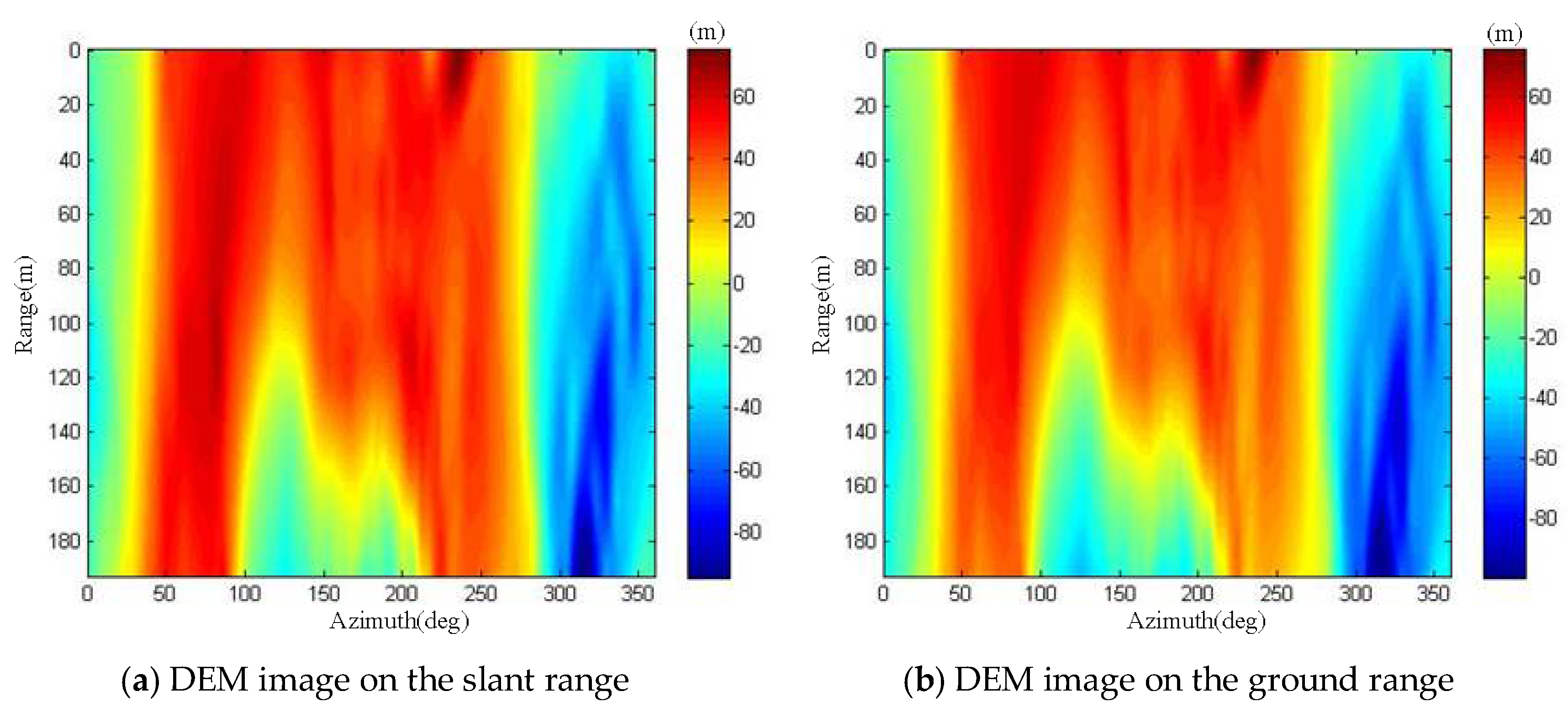 Sensors 19 02921 g020 Sensors 19 02921 g020