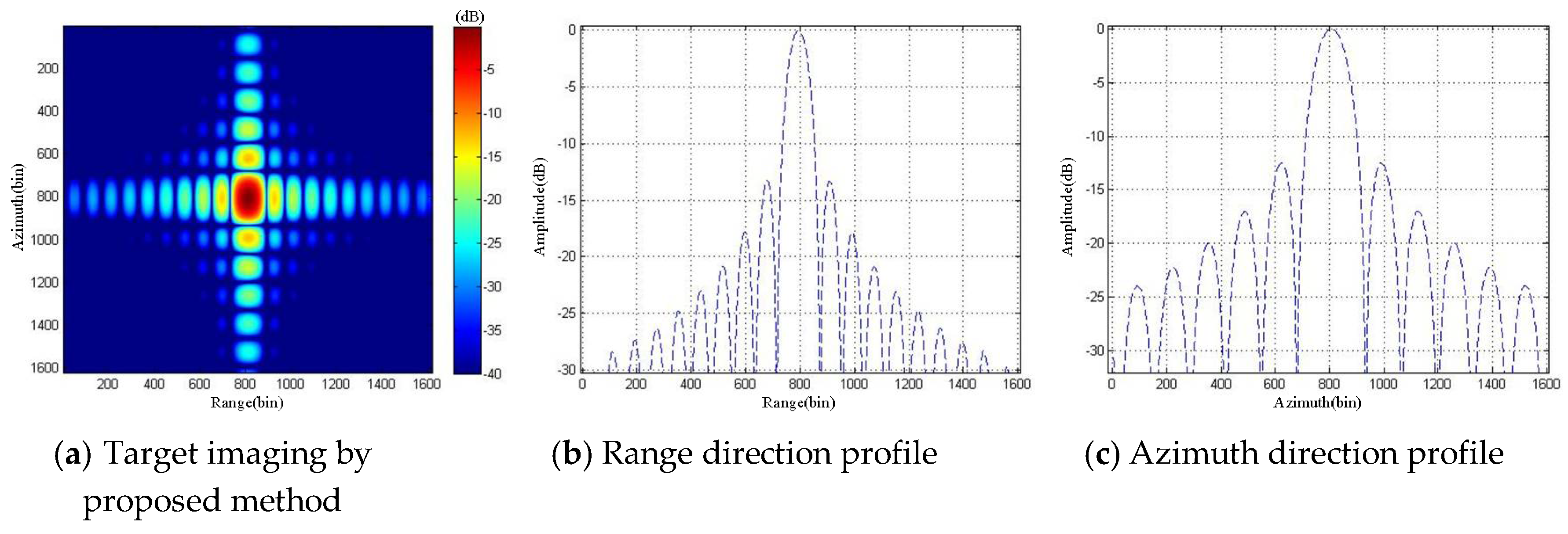 Sensors 19 02921 g024 Sensors 19 02921 g024