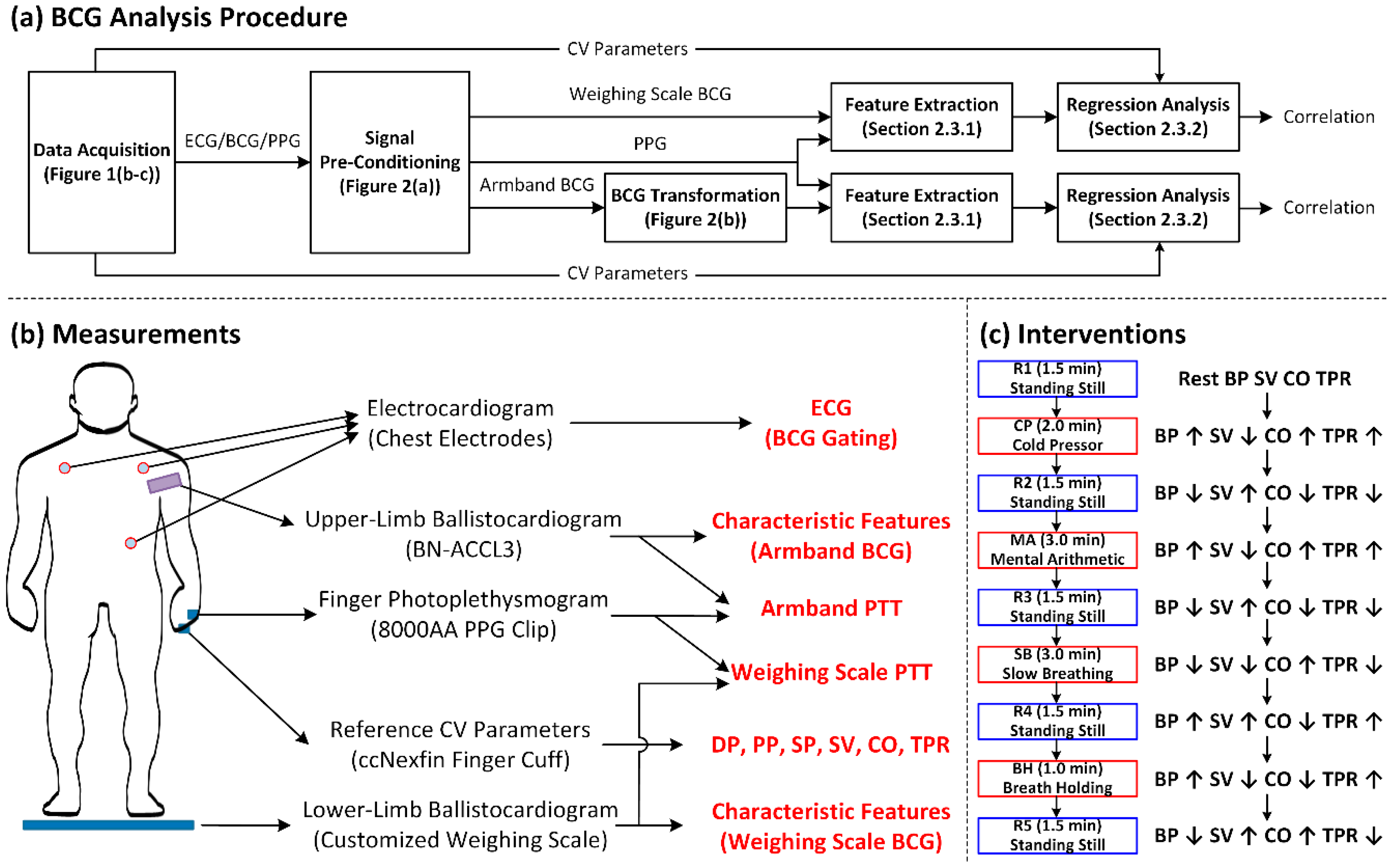 Sensors 19 02922 g001 Sensors 19 02922 g001