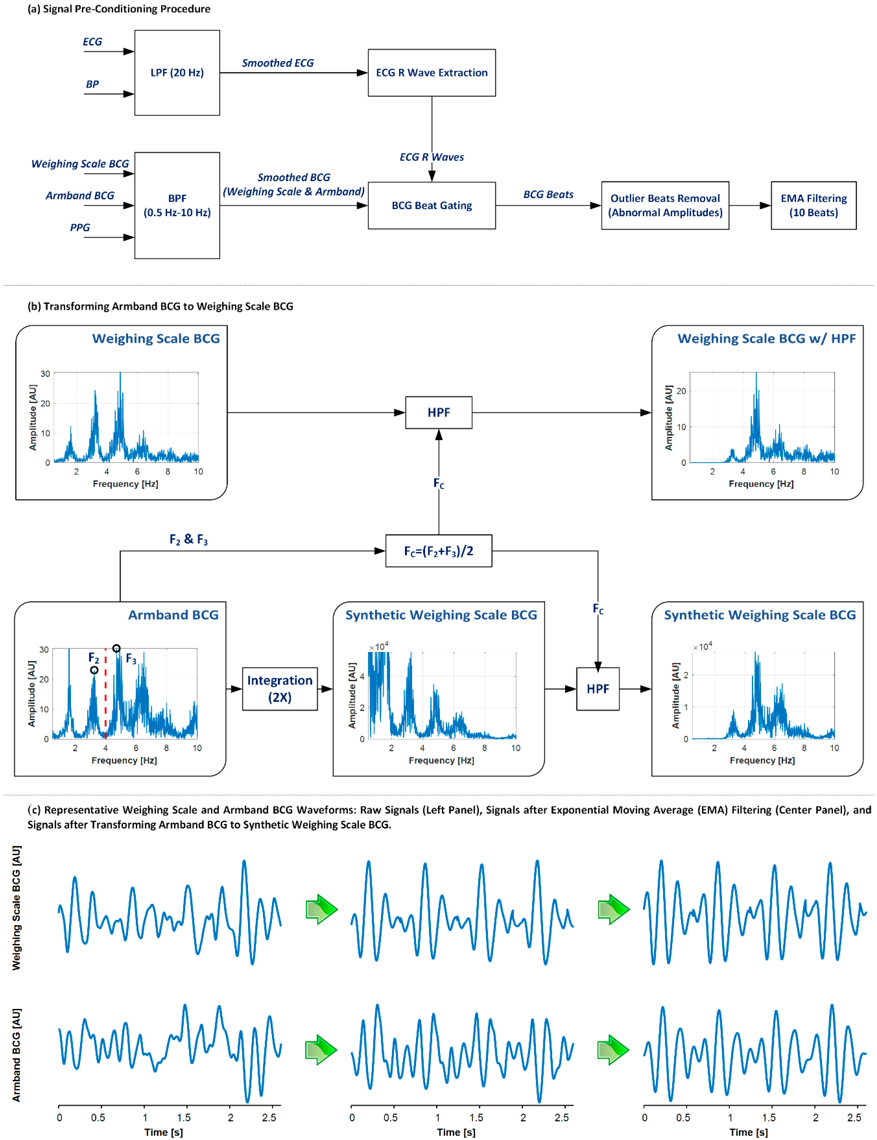 Sensors 19 02922 g002 Sensors 19 02922 g002