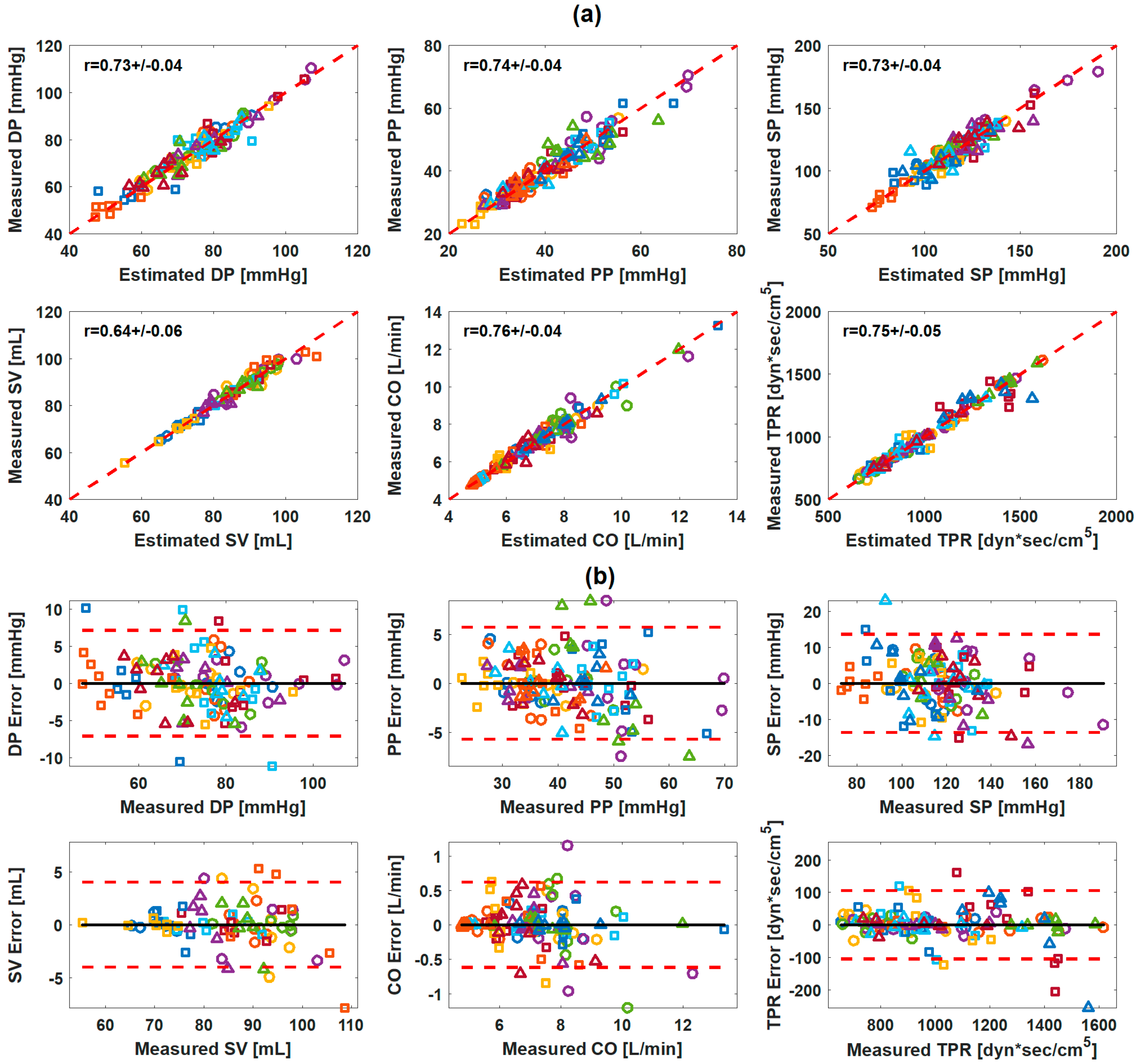 Sensors 19 02922 g005 Sensors 19 02922 g005