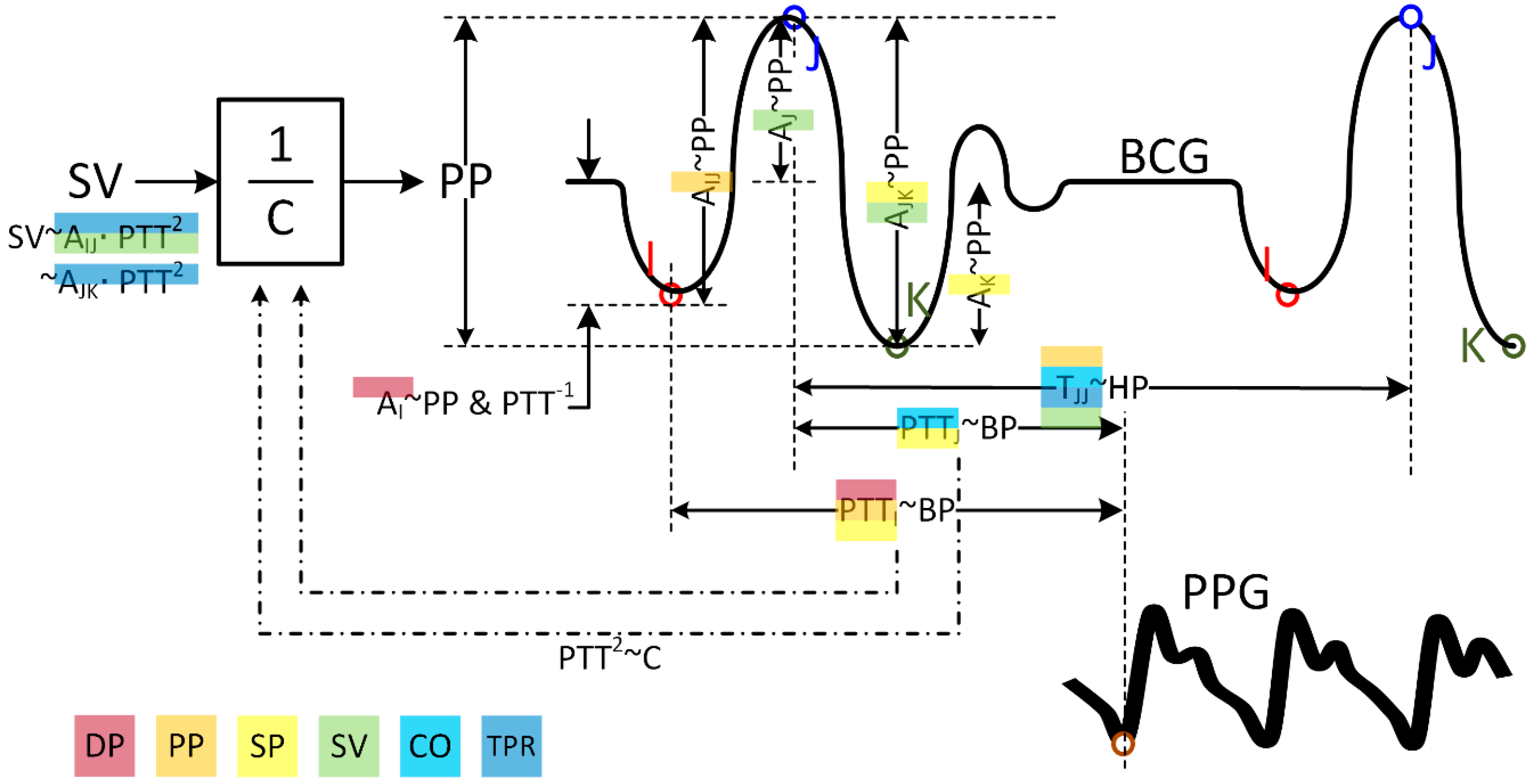 Sensors 19 02922 g006 Sensors 19 02922 g006