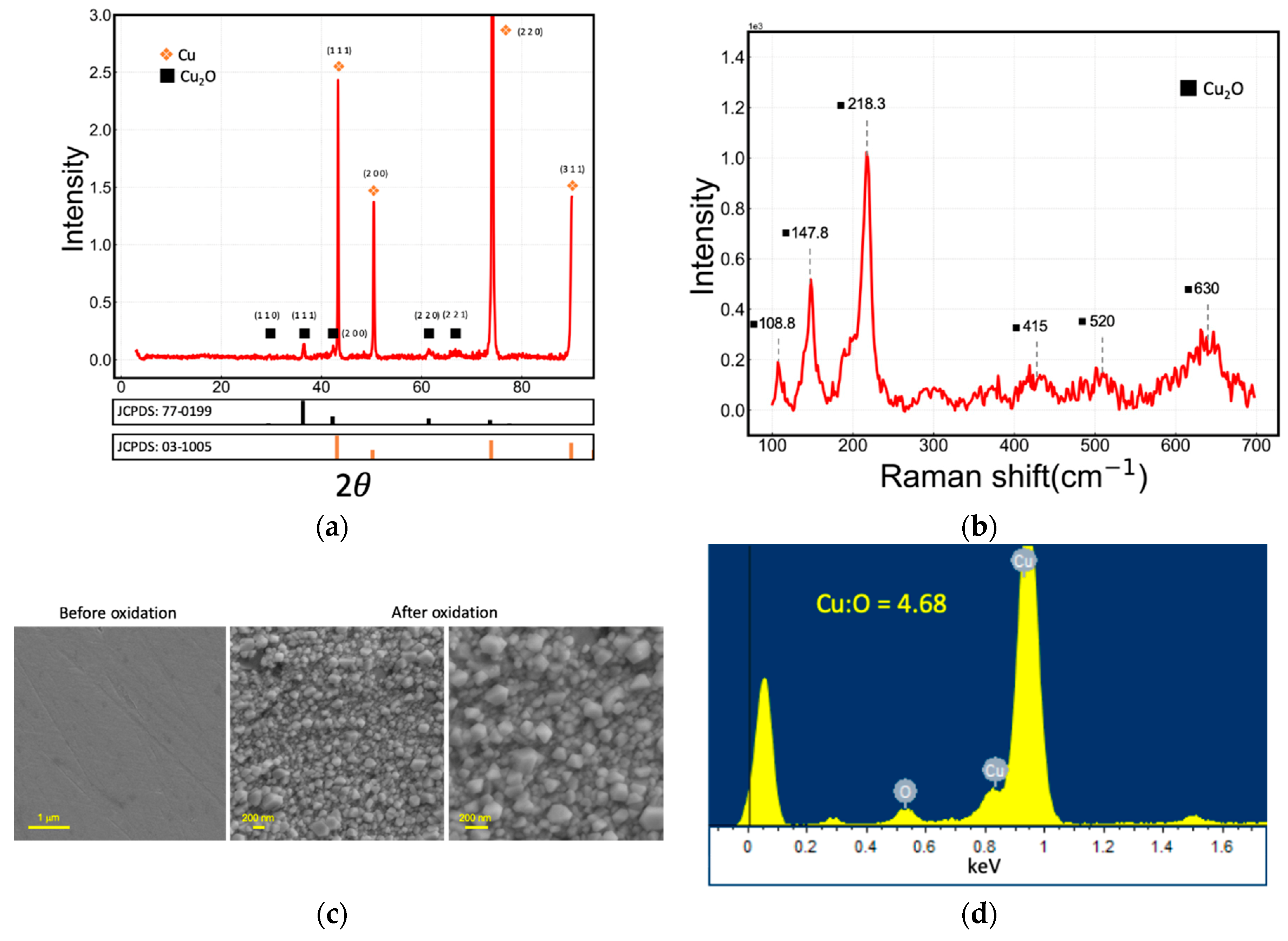 Sensors 19 02926 g001