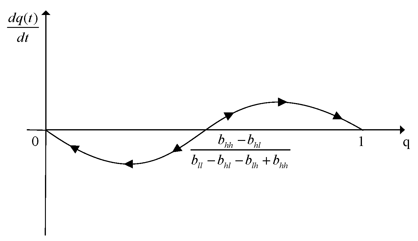 Sensors 19 02927 g002