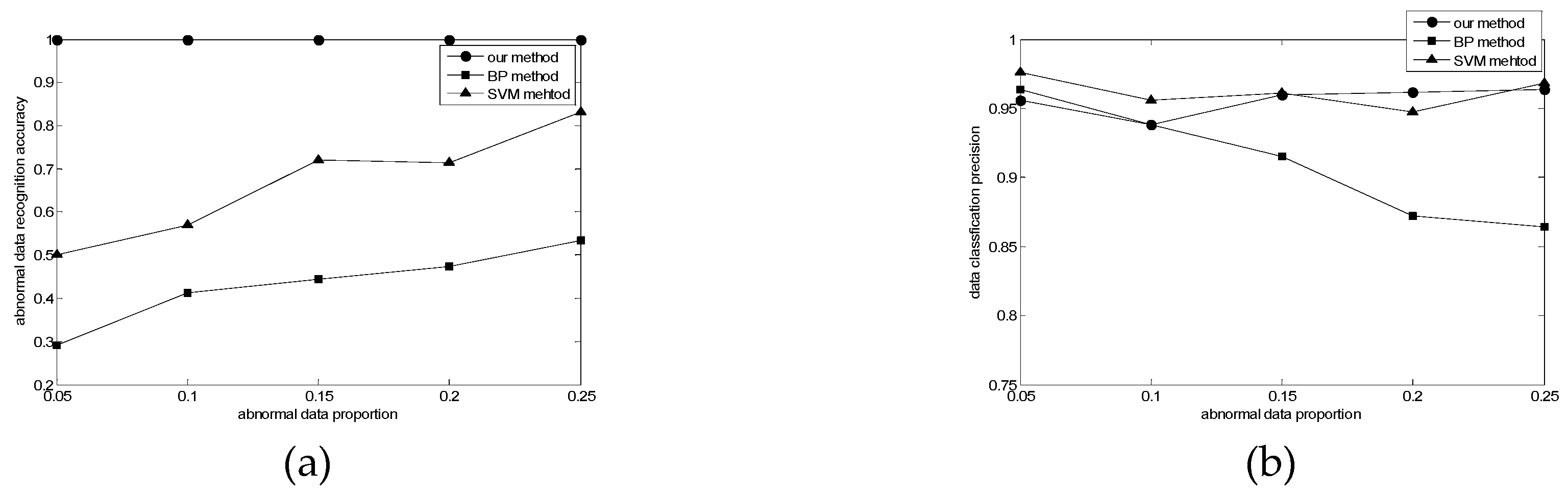 Sensors 19 02927 g003