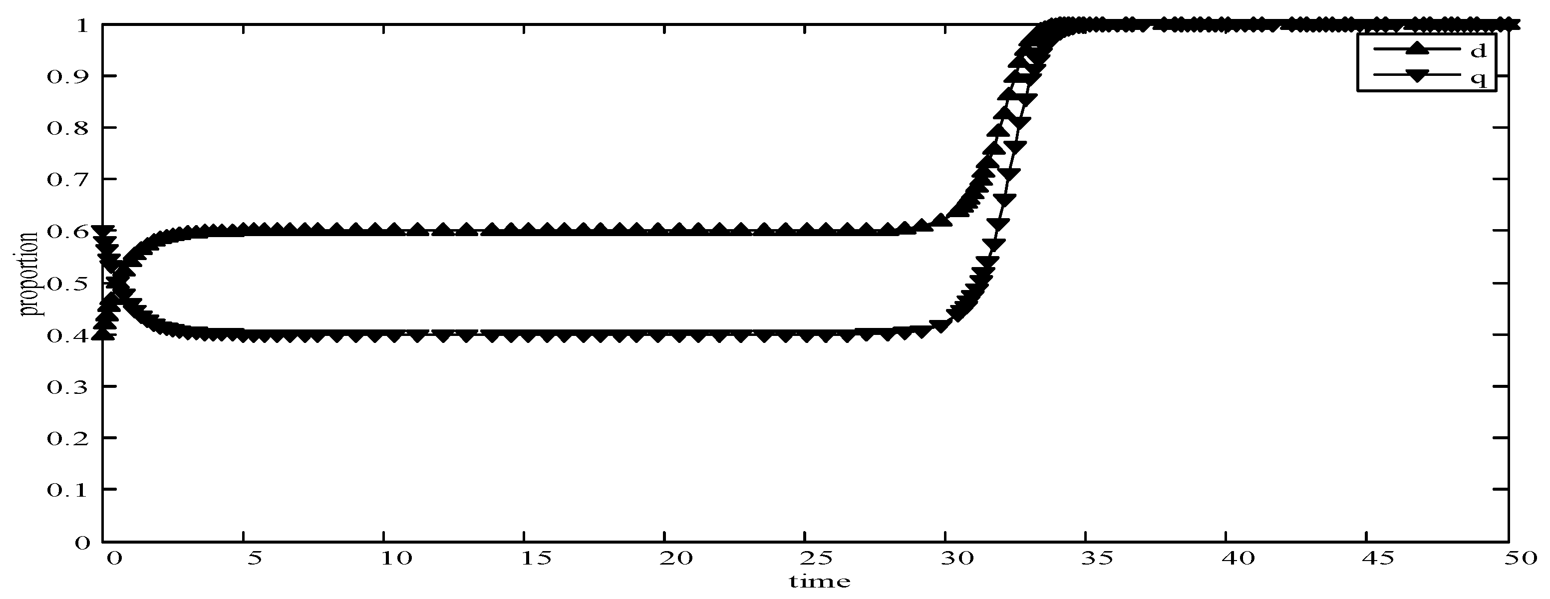 Sensors 19 02927 g009