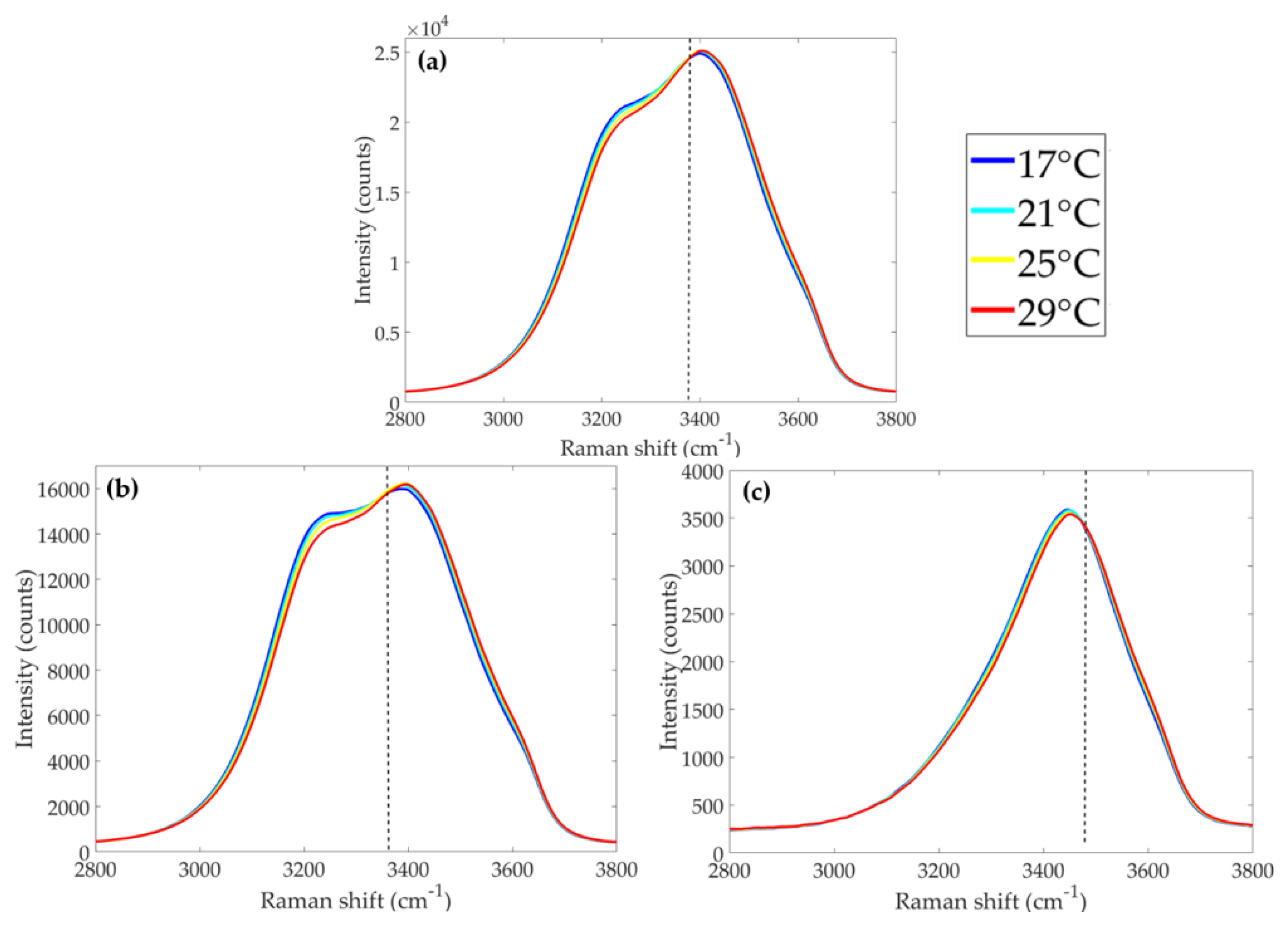 Sensors 19 02933 g001