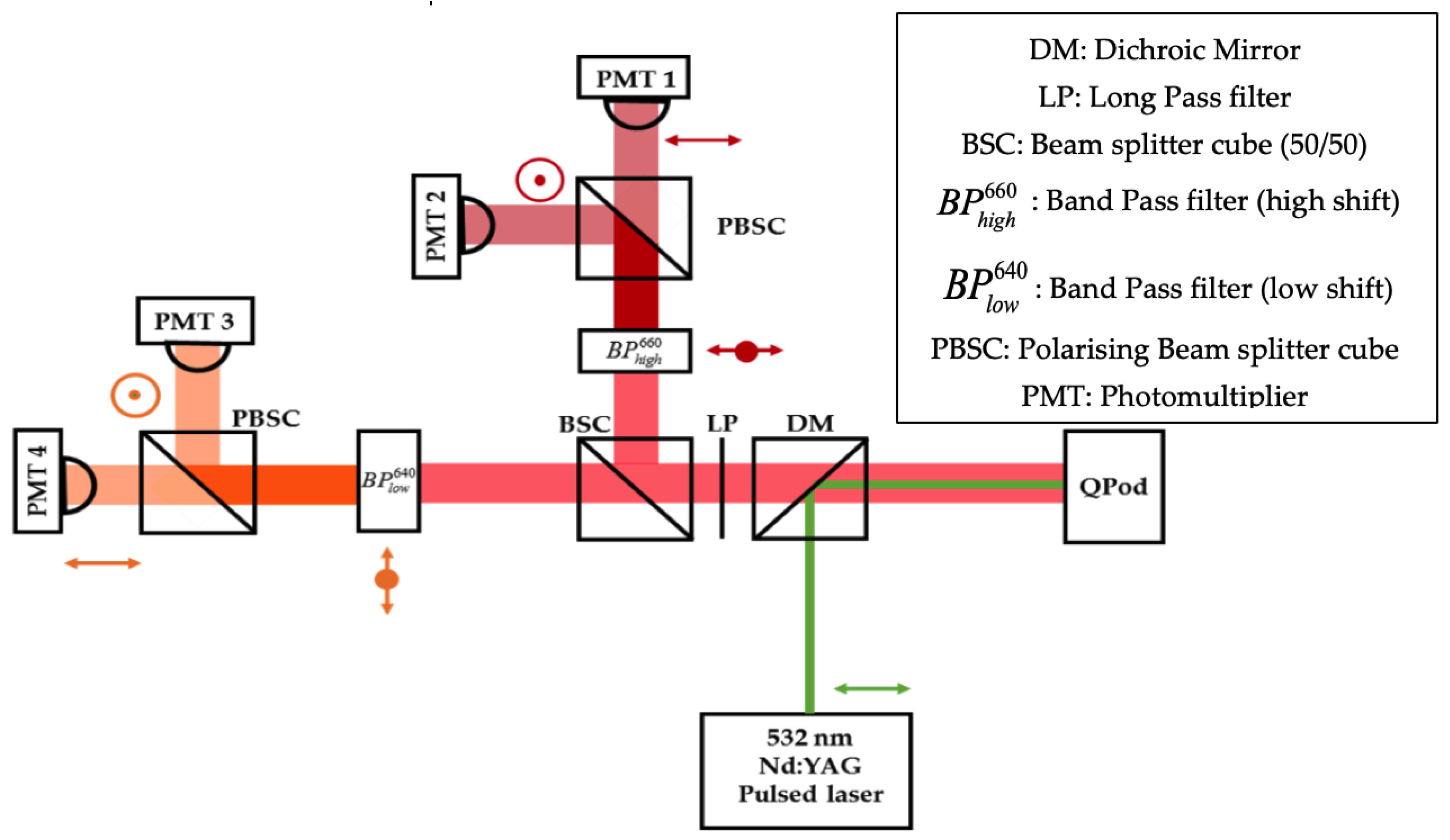 Sensors 19 02933 g002