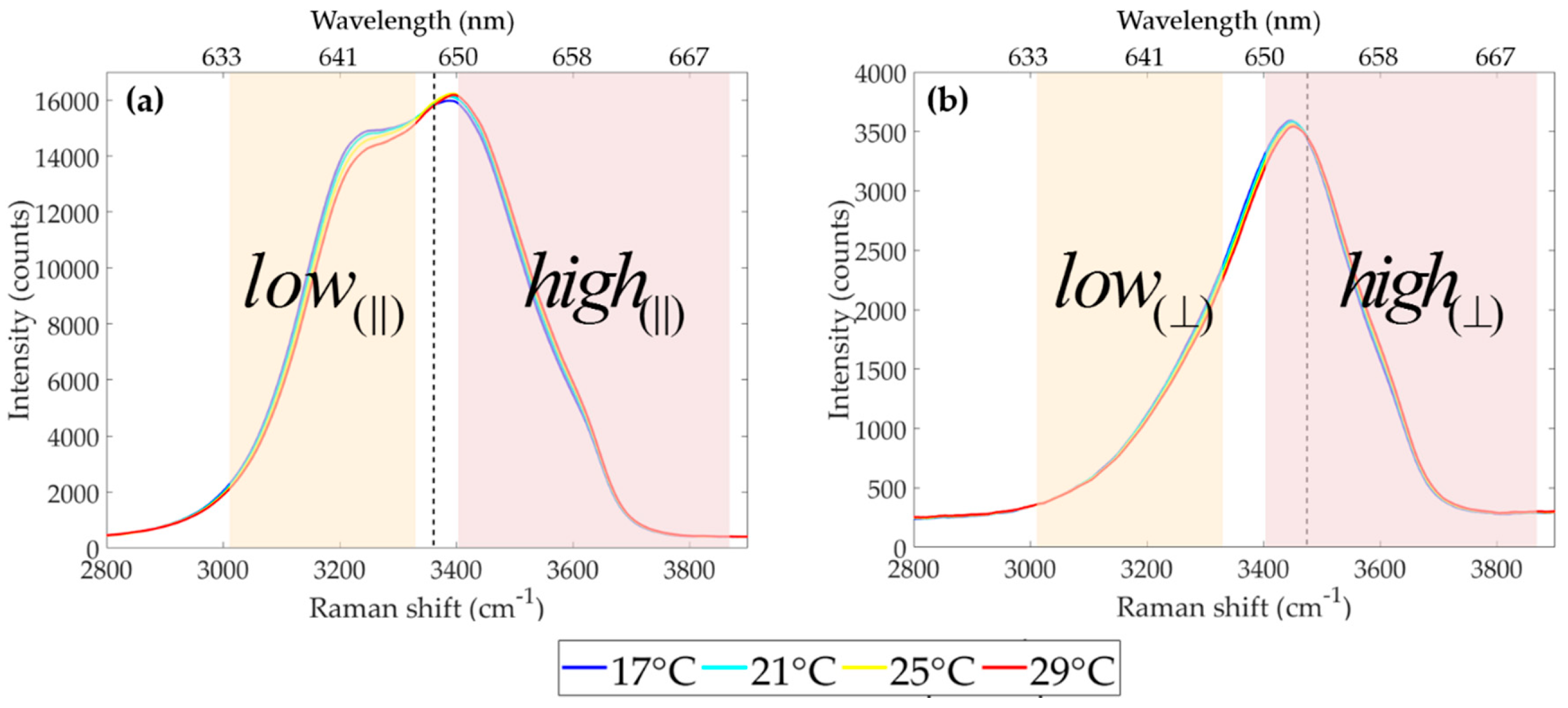 Sensors 19 02933 g003