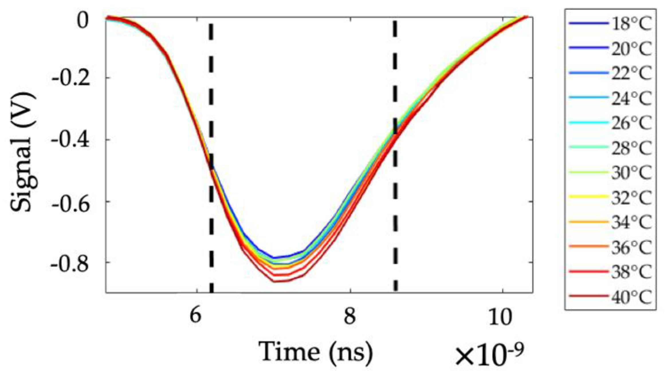 Sensors 19 02933 g004