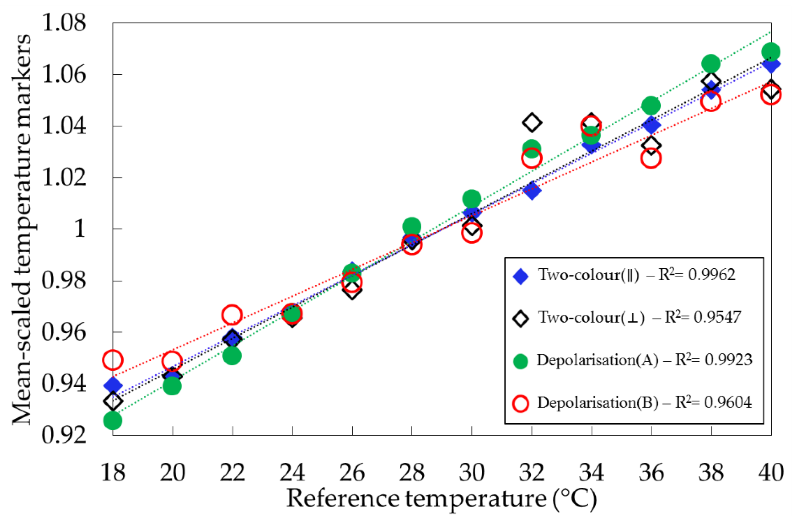 Sensors 19 02933 g005