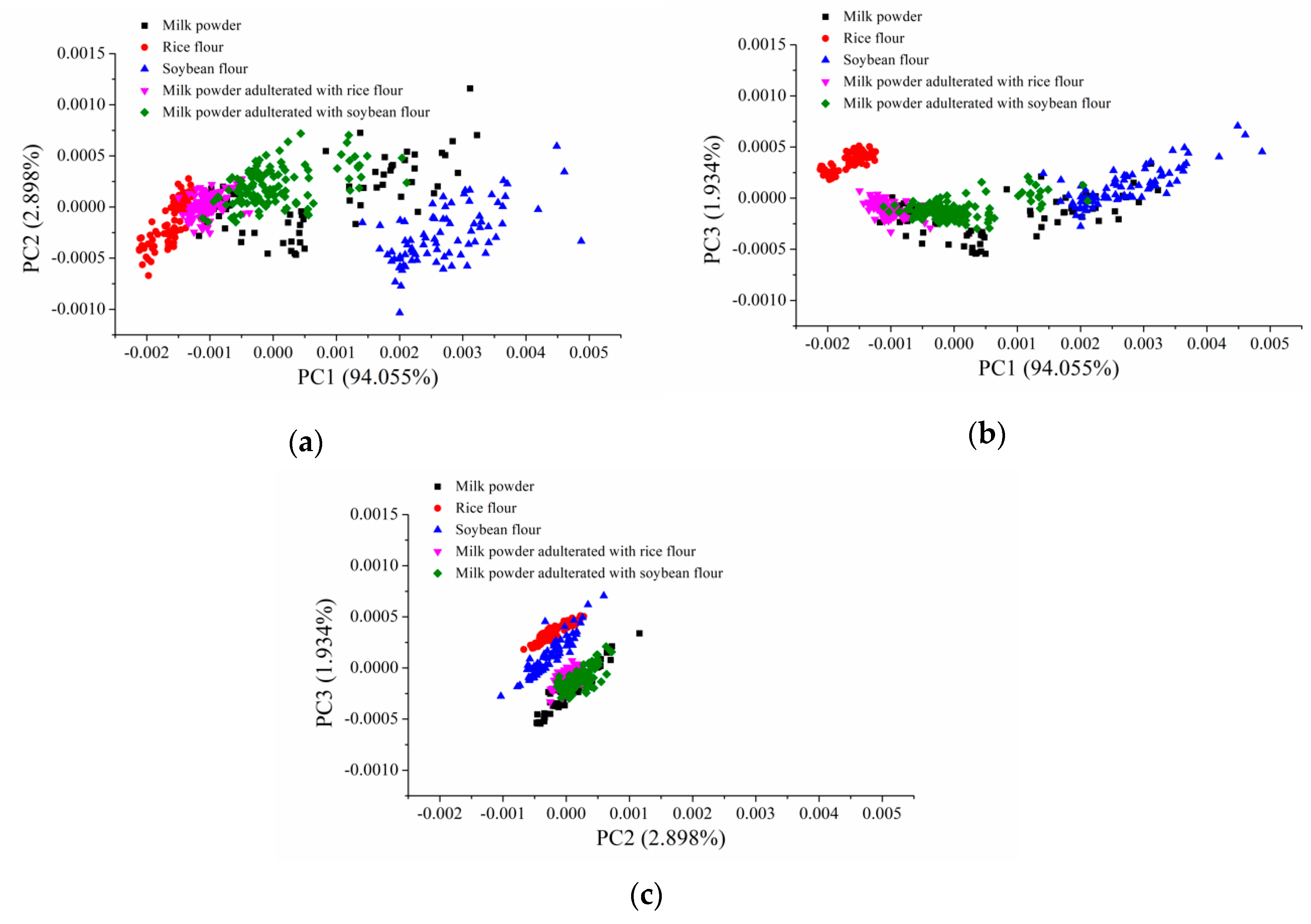 Sensors 19 02934 g002