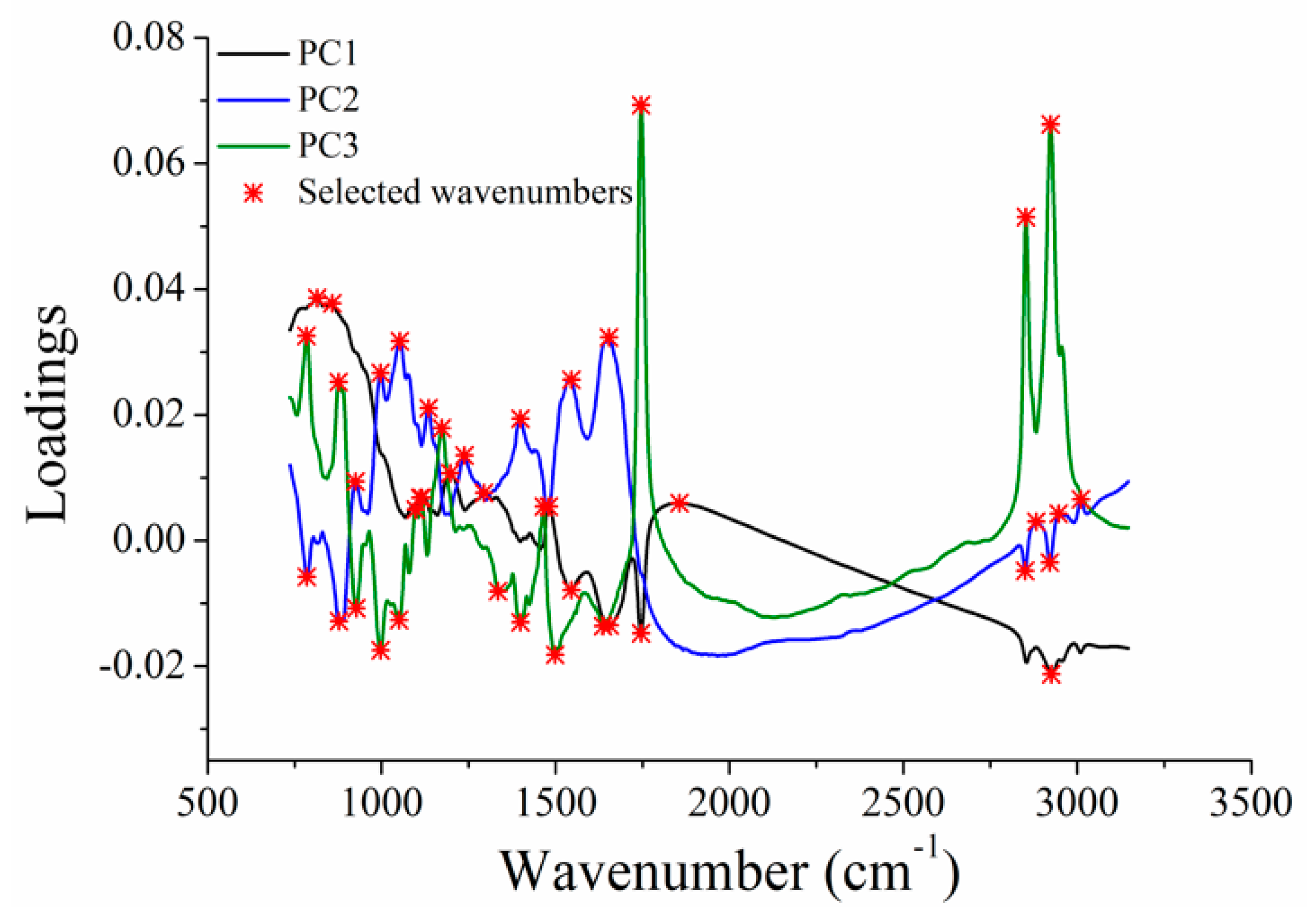 Sensors 19 02934 g003