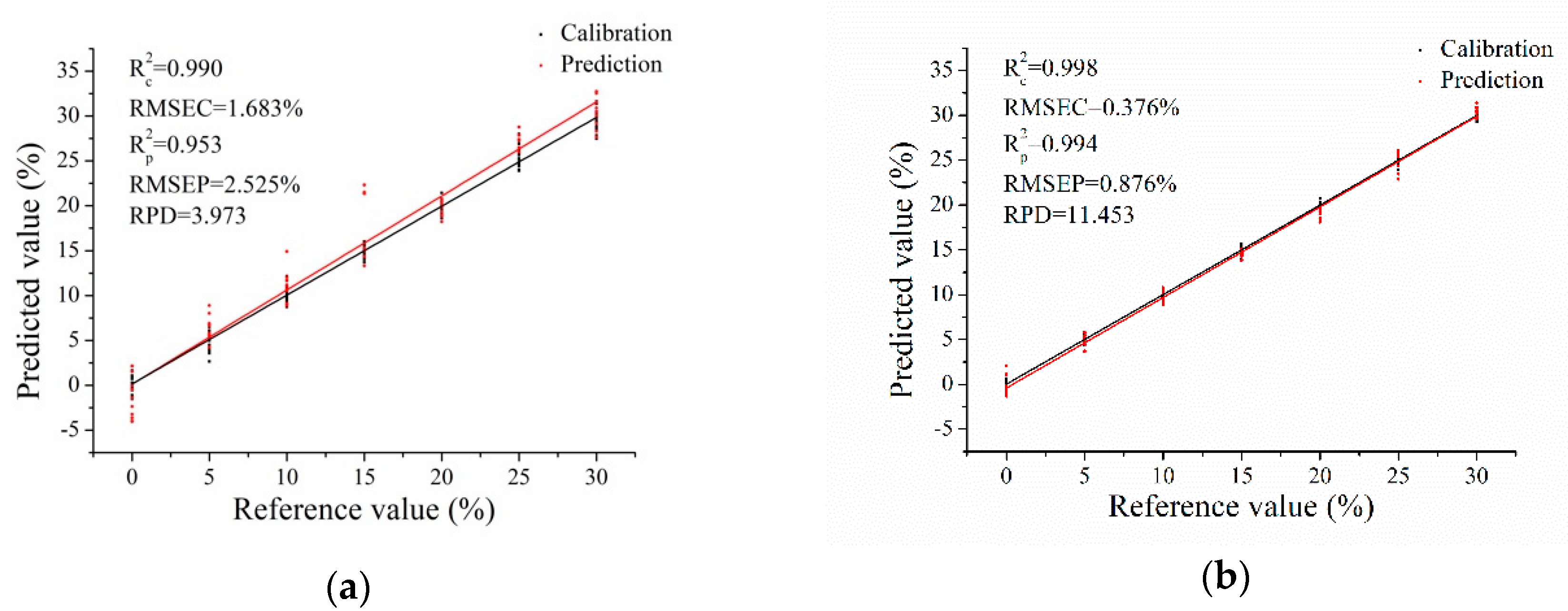 Sensors 19 02934 g004