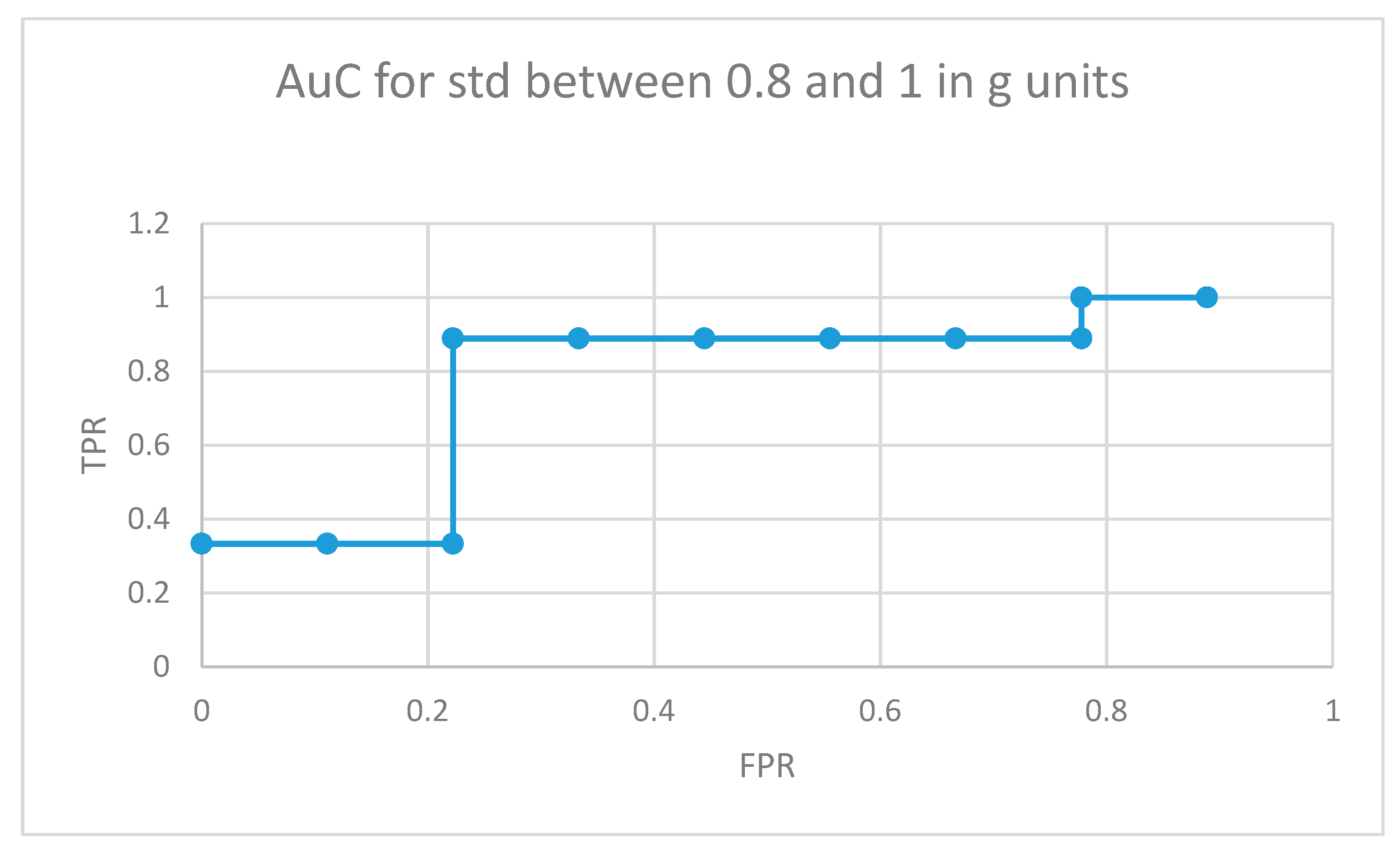 Sensors 19 02935 g008