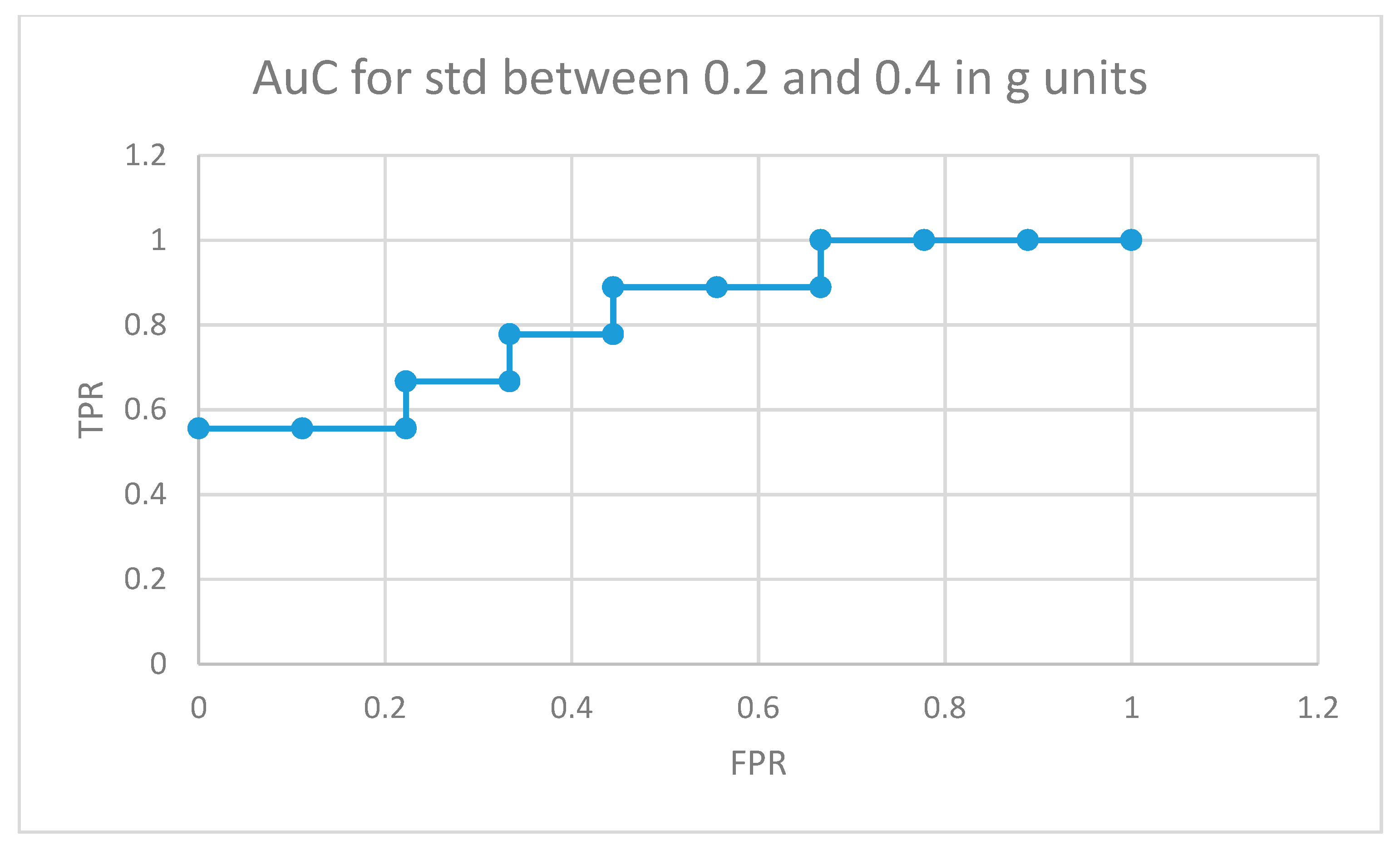 Sensors 19 02935 g010