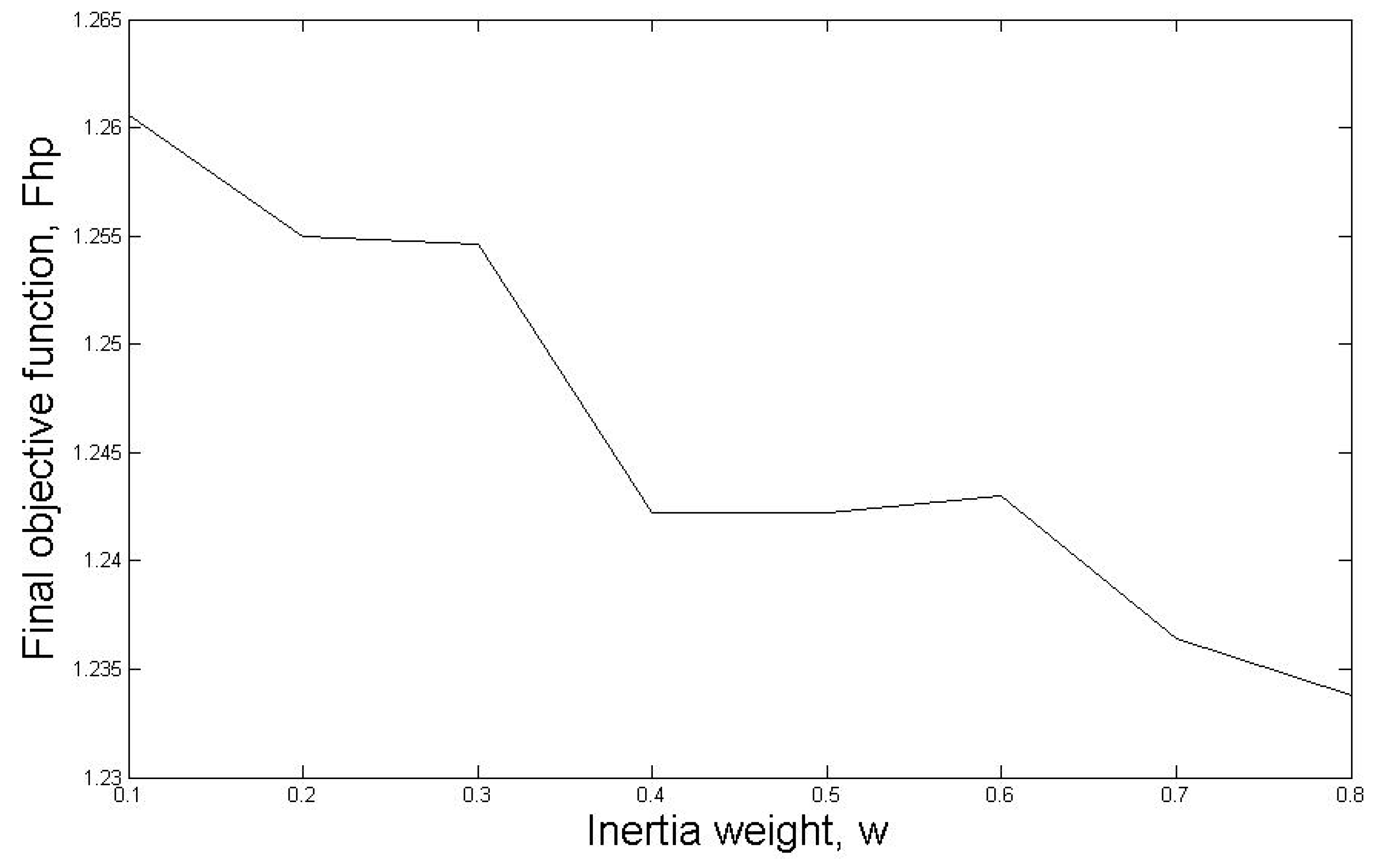 Sensors 19 02937 g005