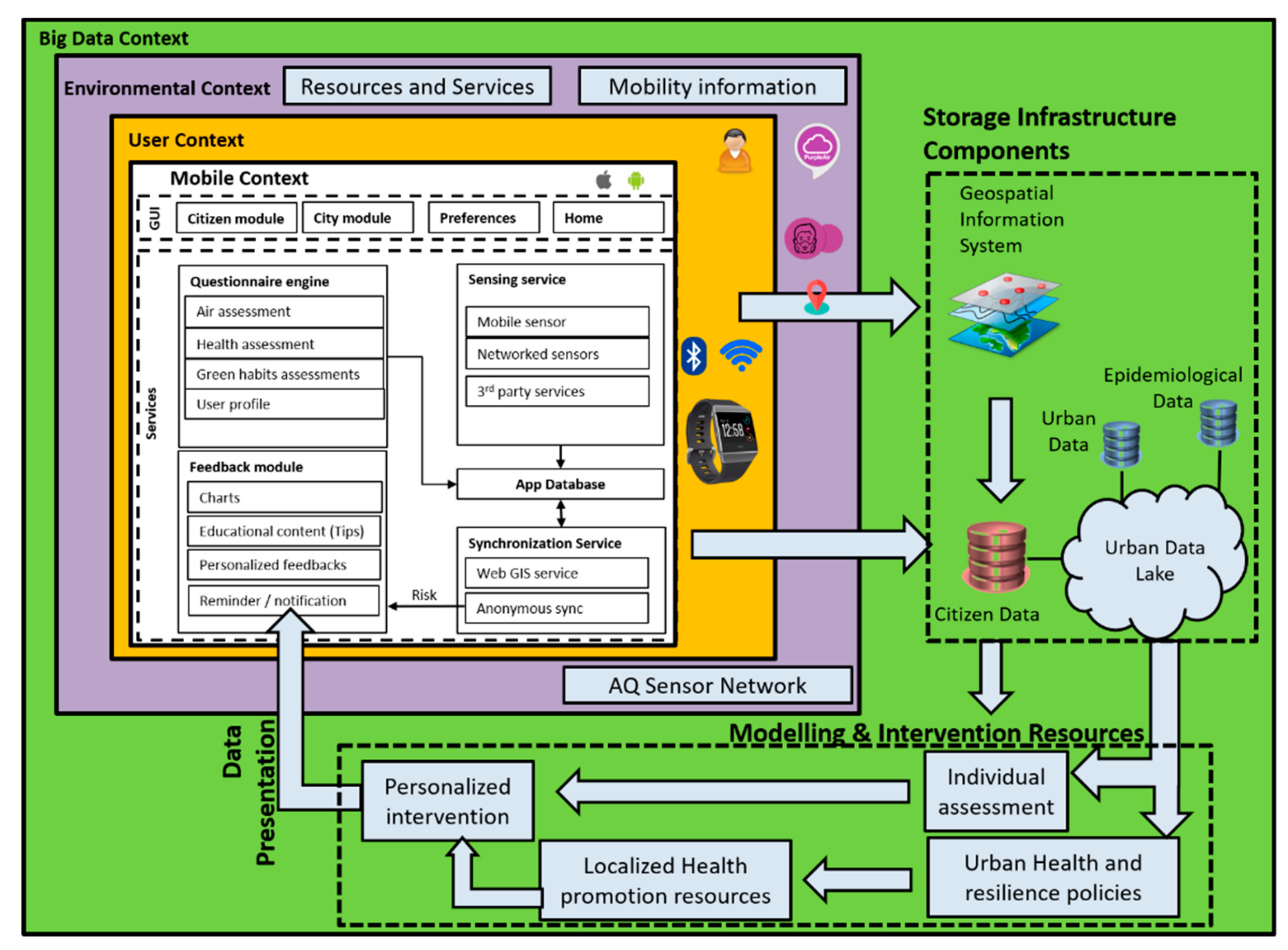 Sensors 19 02940 g005 Sensors 19 02940 g005