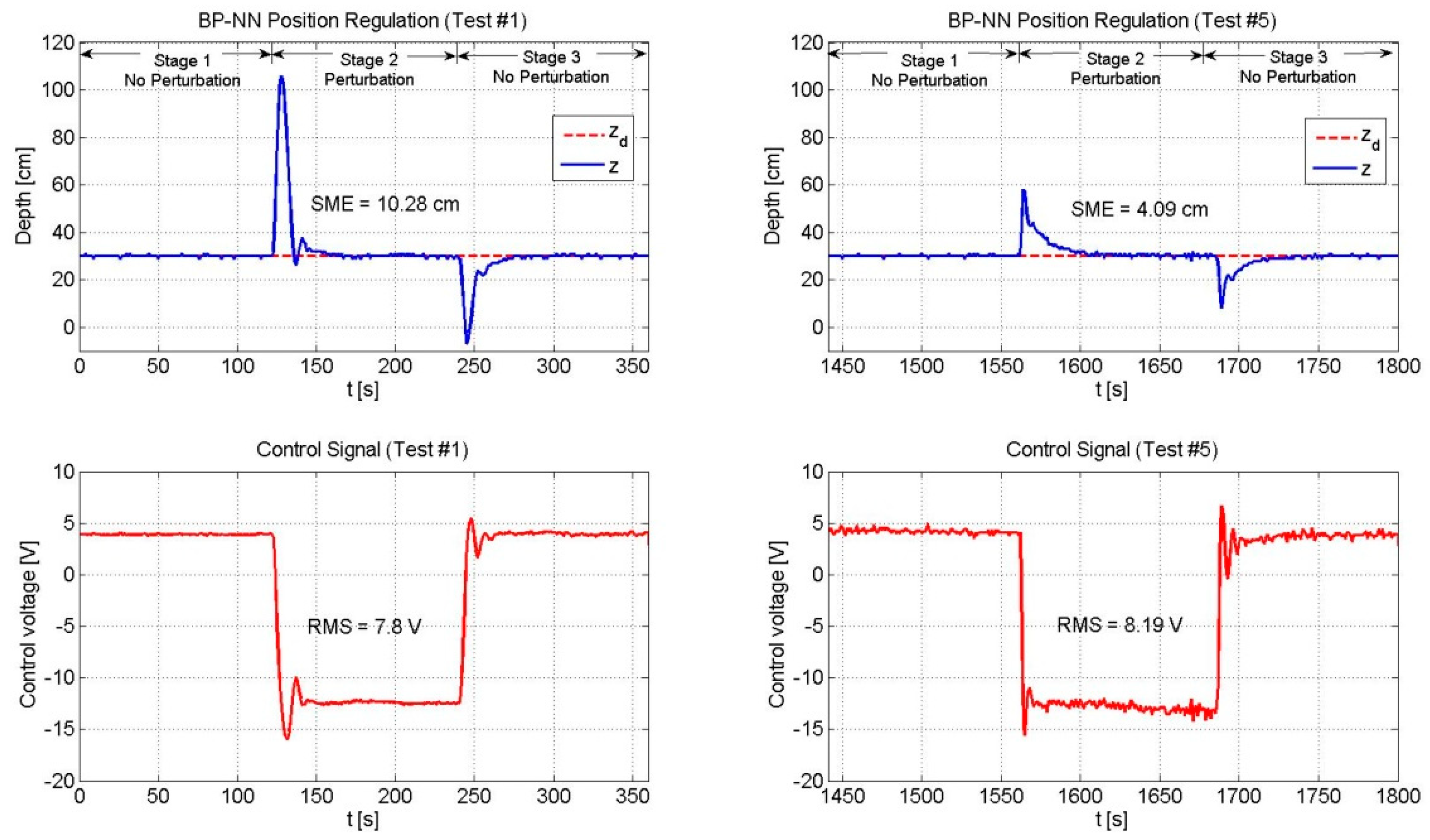 Sensors 19 02943 g009 Sensors 19 02943 g009