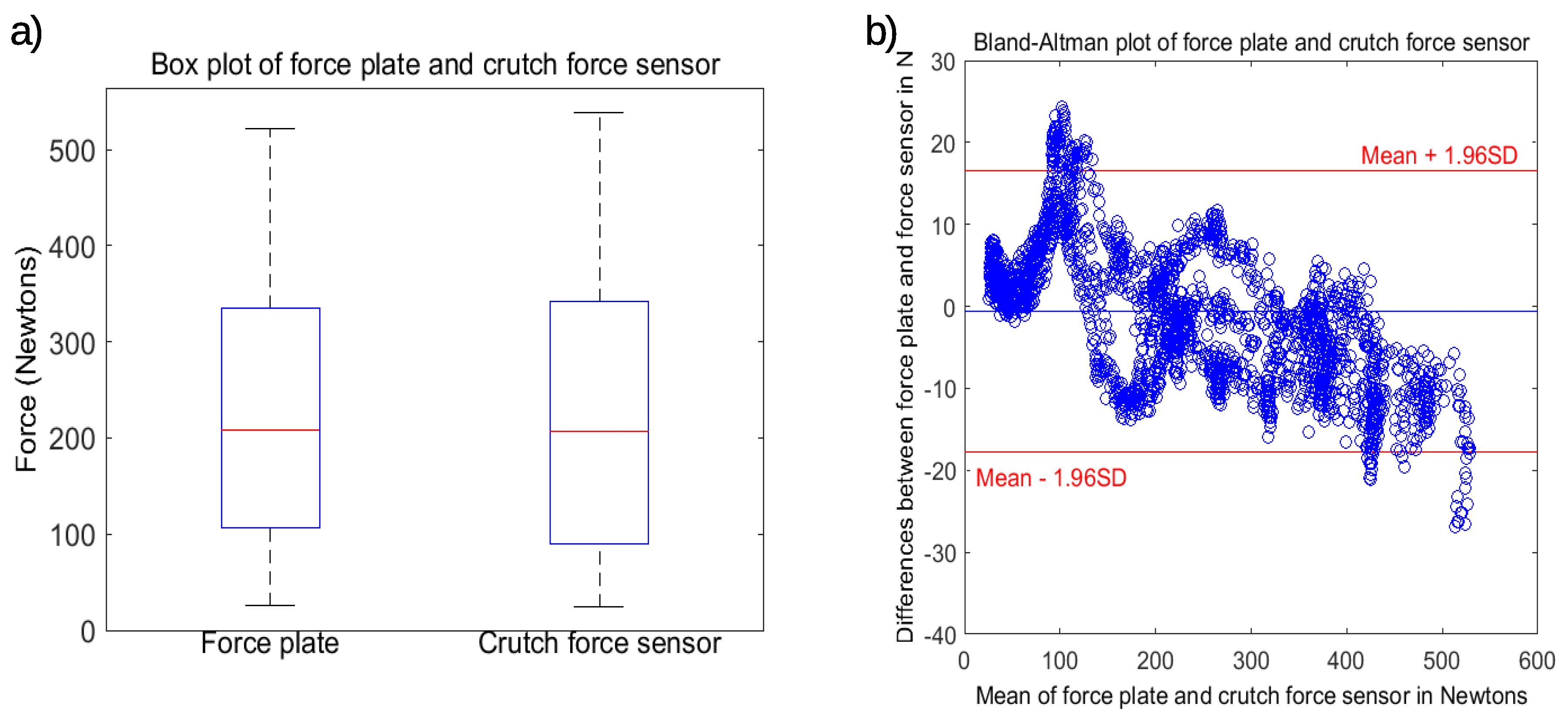 Sensors 19 02944 g004