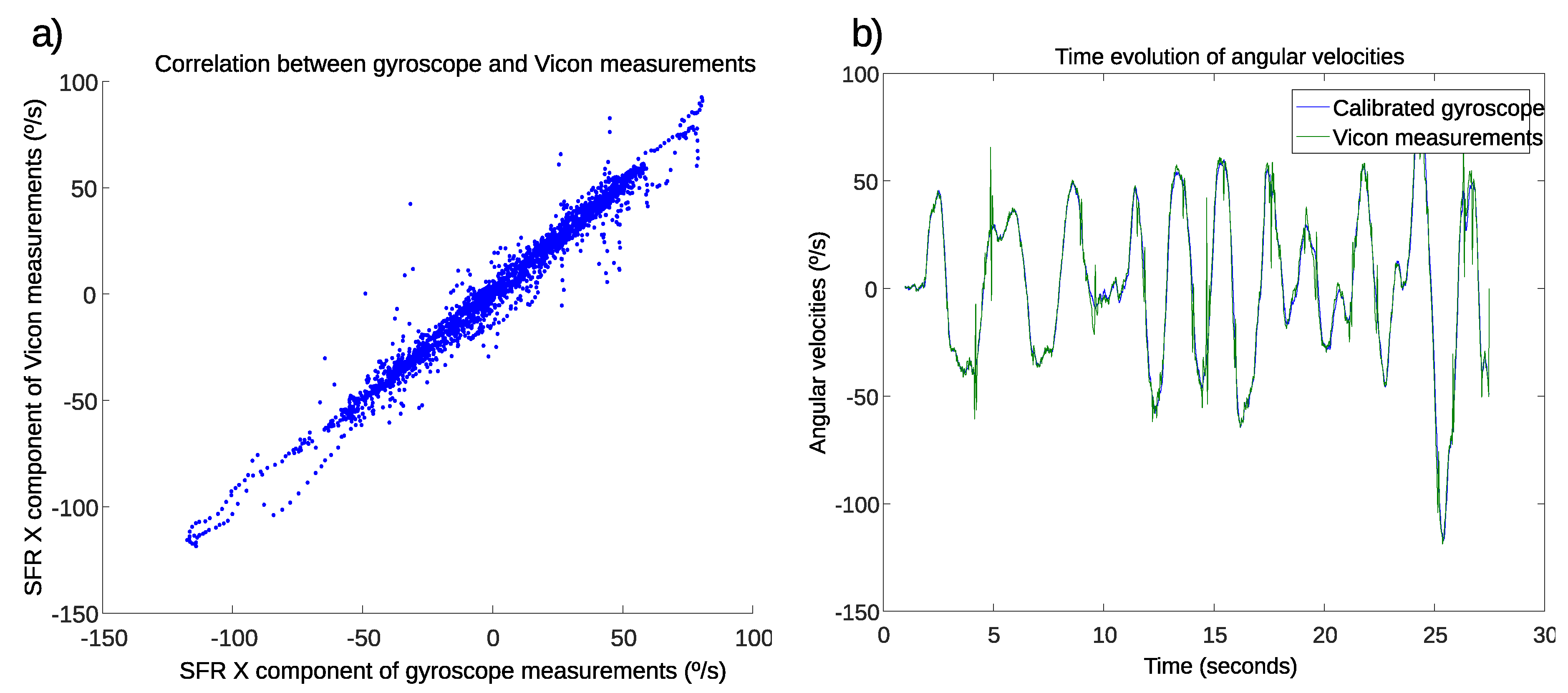 Sensors 19 02944 g006