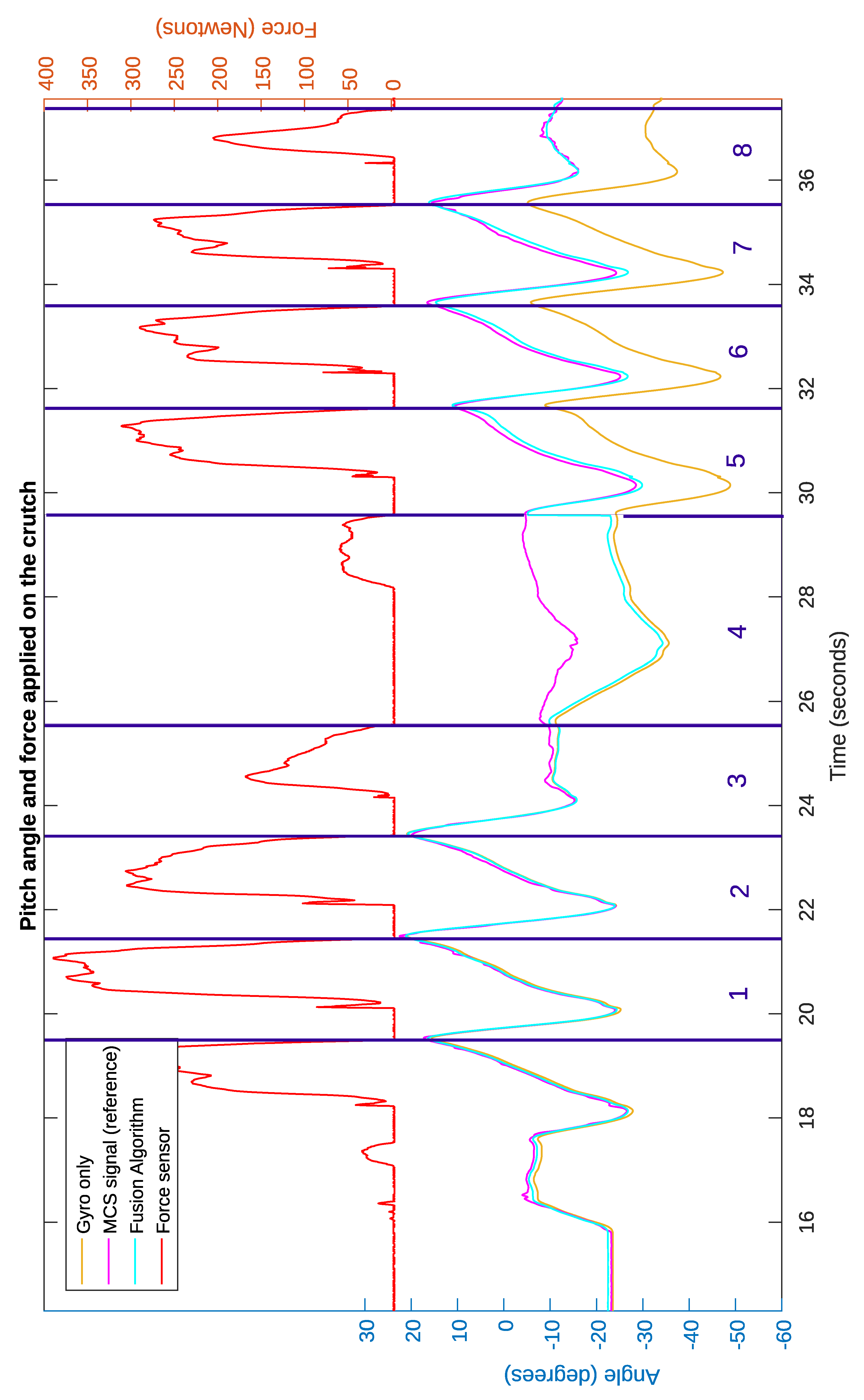 Sensors 19 02944 g010