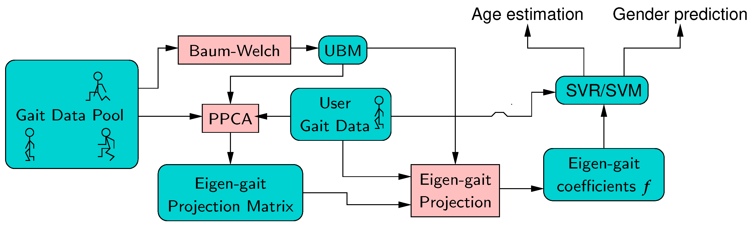 Sensors 19 02945 g002 Sensors 19 02945 g002
